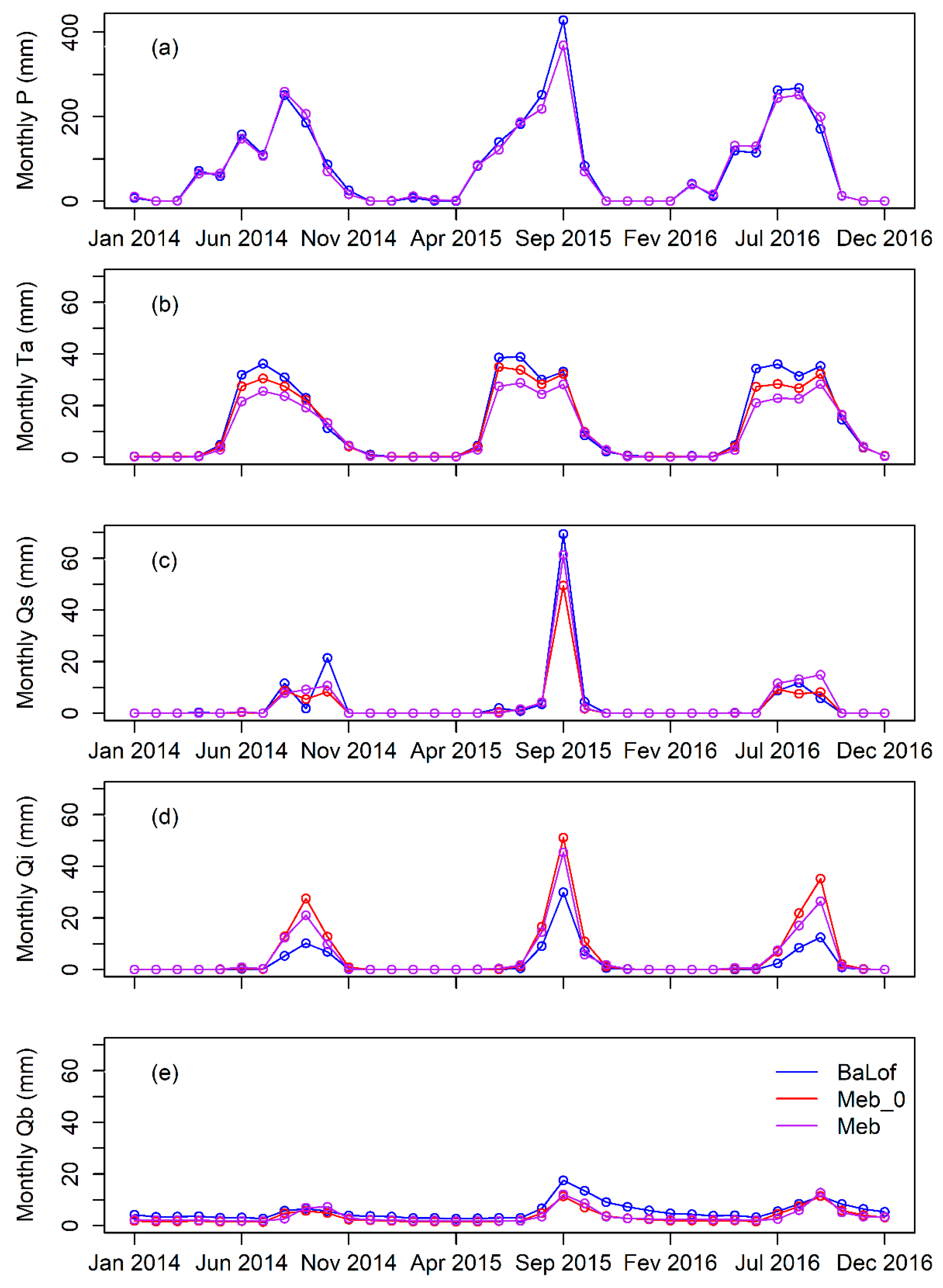 Hydrology 07 00043 g014 Hydrology 07 00043 g014