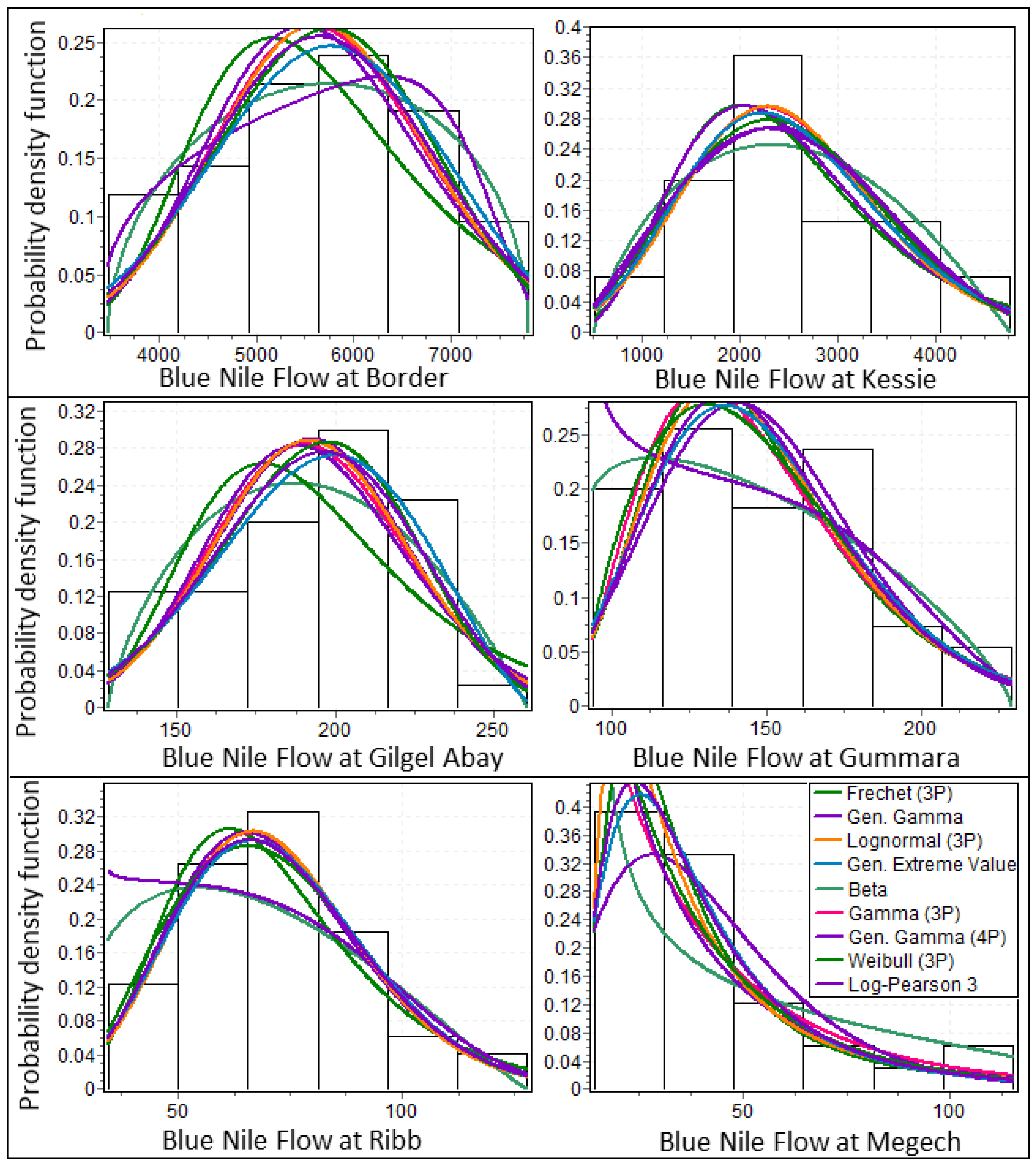 Hydrology 07 00044 g003