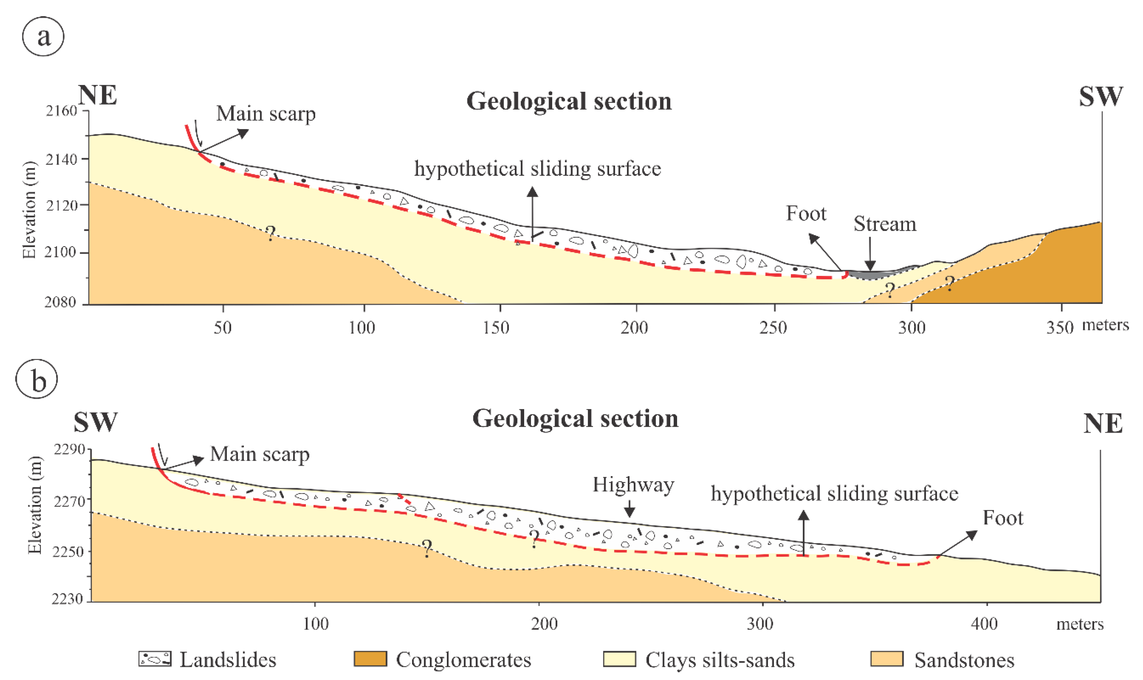 Hydrology 07 00045 g003
