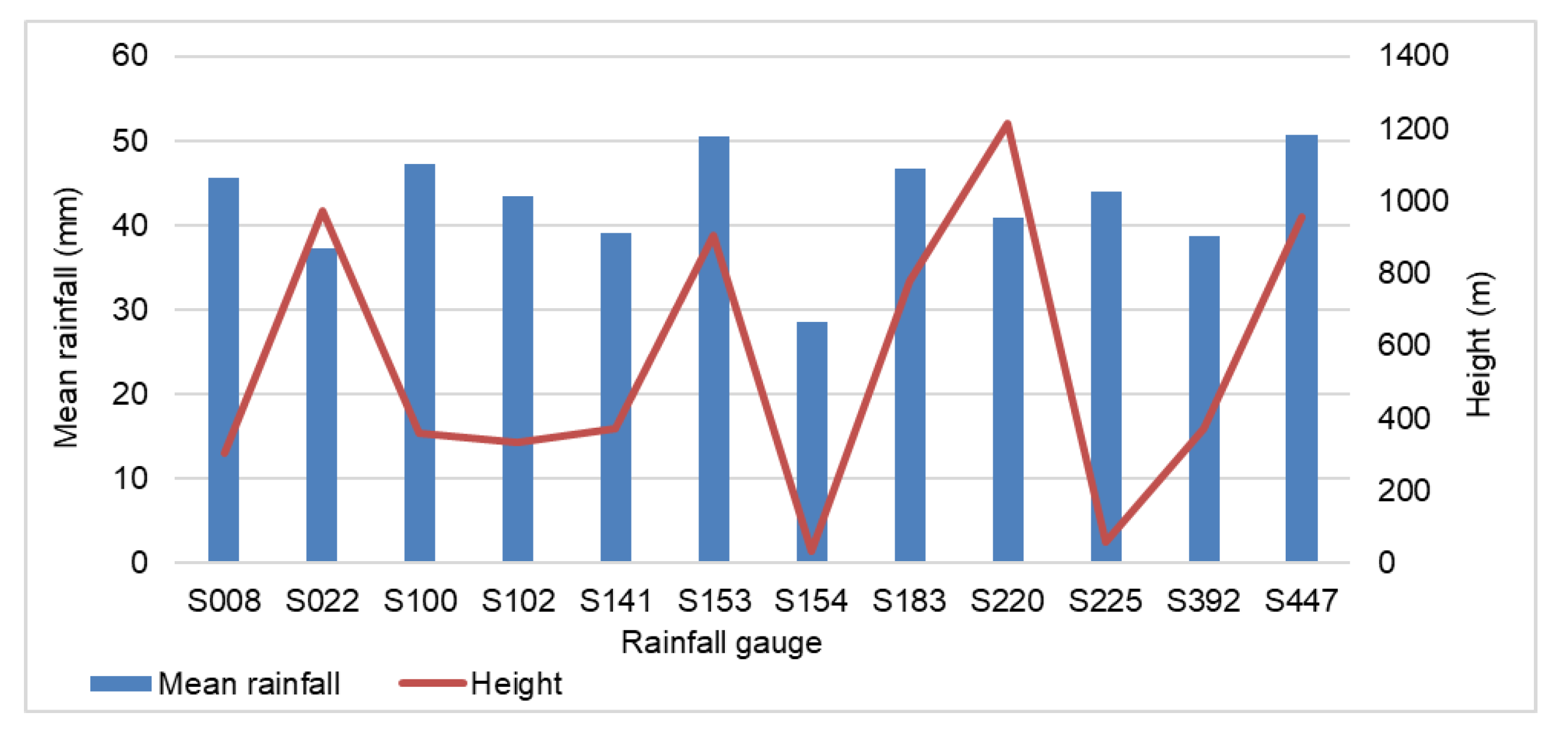 Hydrology 07 00045 g004