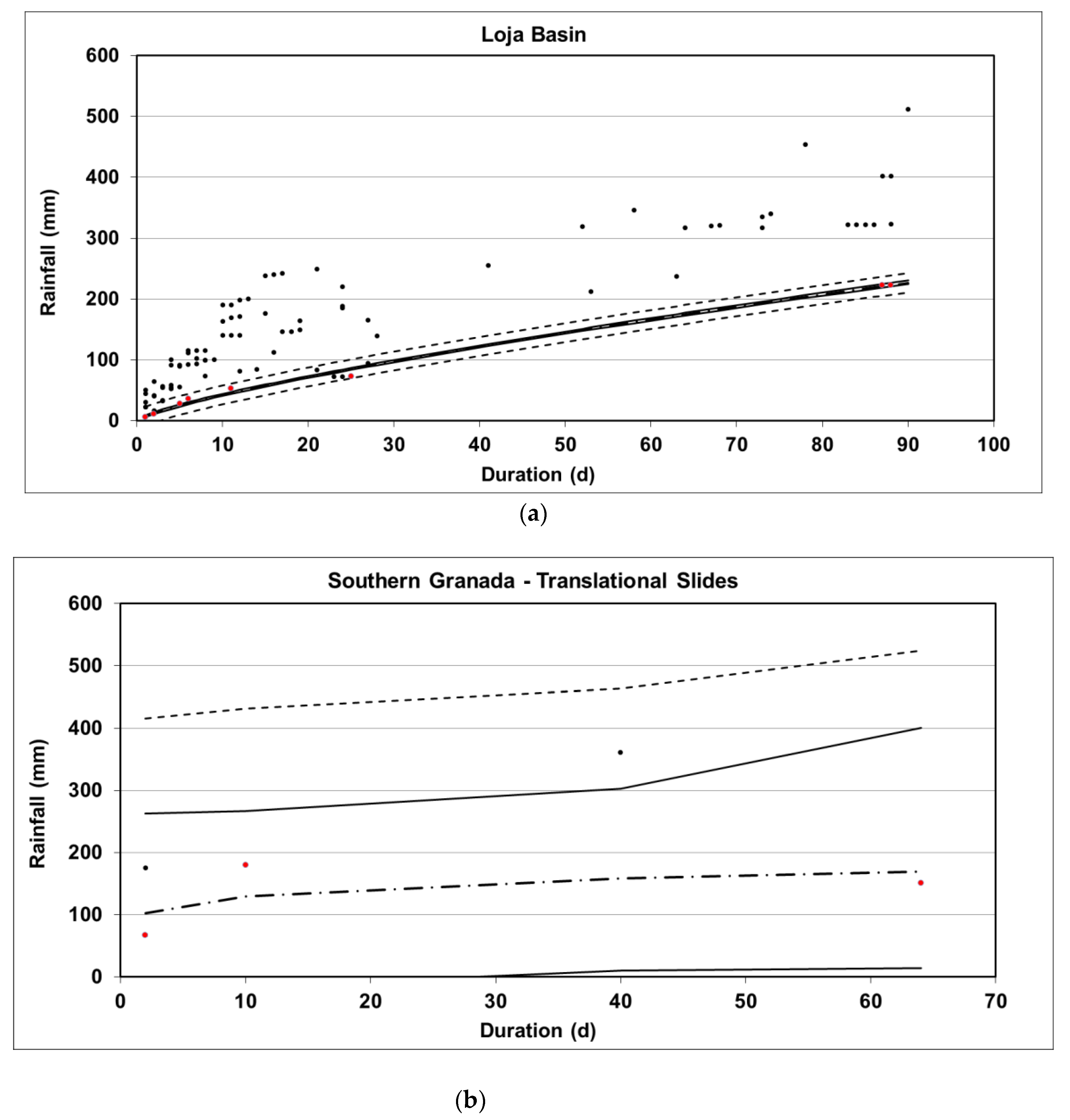 Hydrology 07 00045 g005a