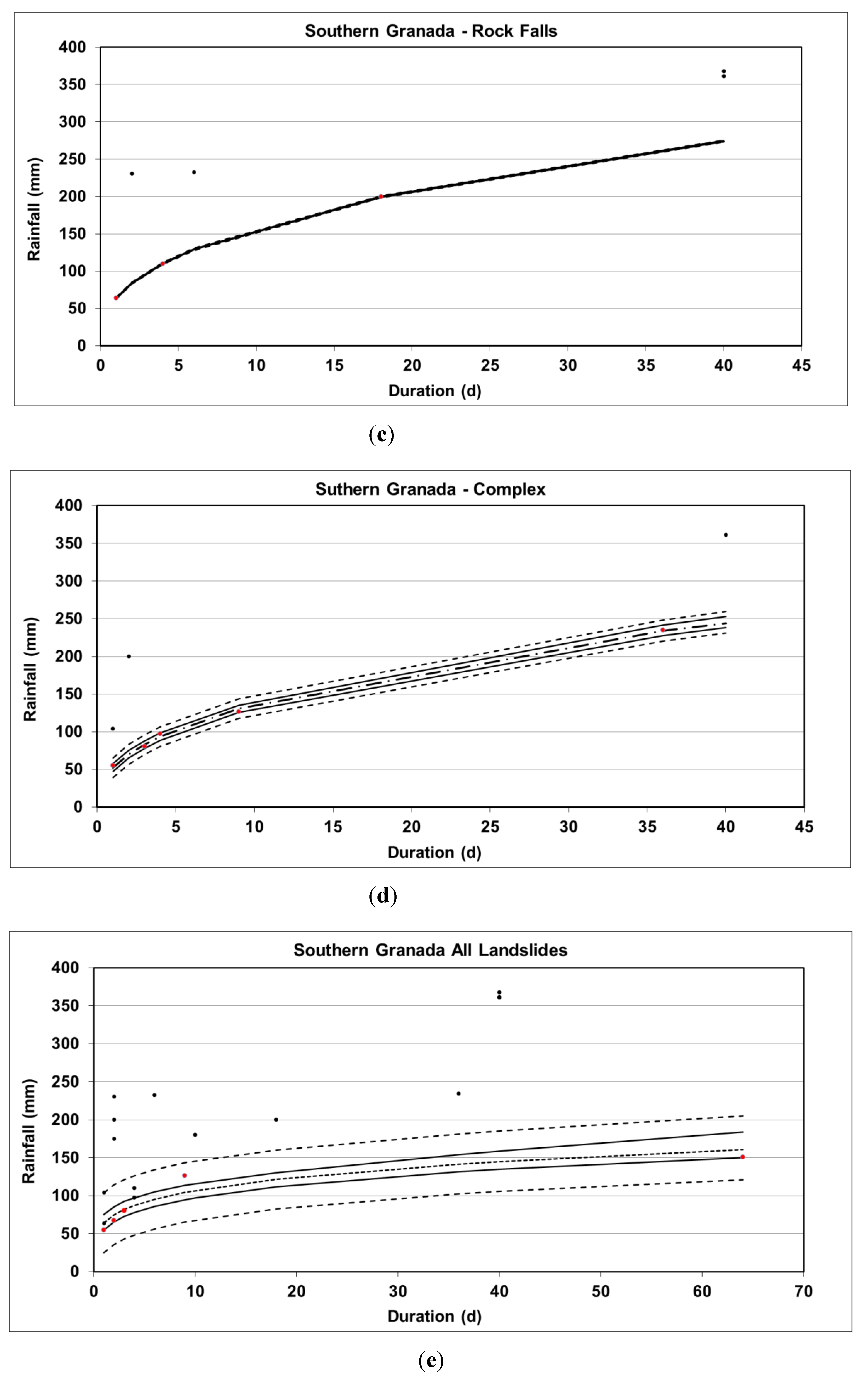 Hydrology 07 00045 g005b