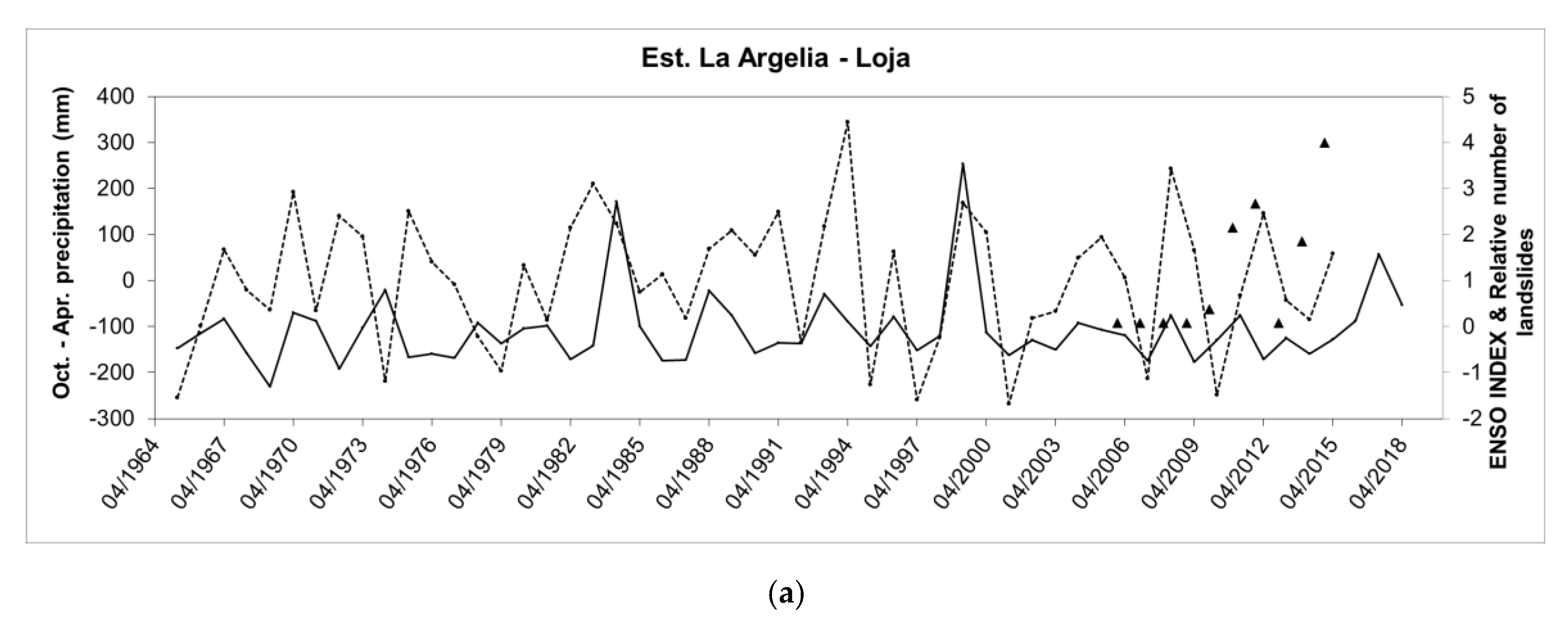 Hydrology 07 00045 g006a