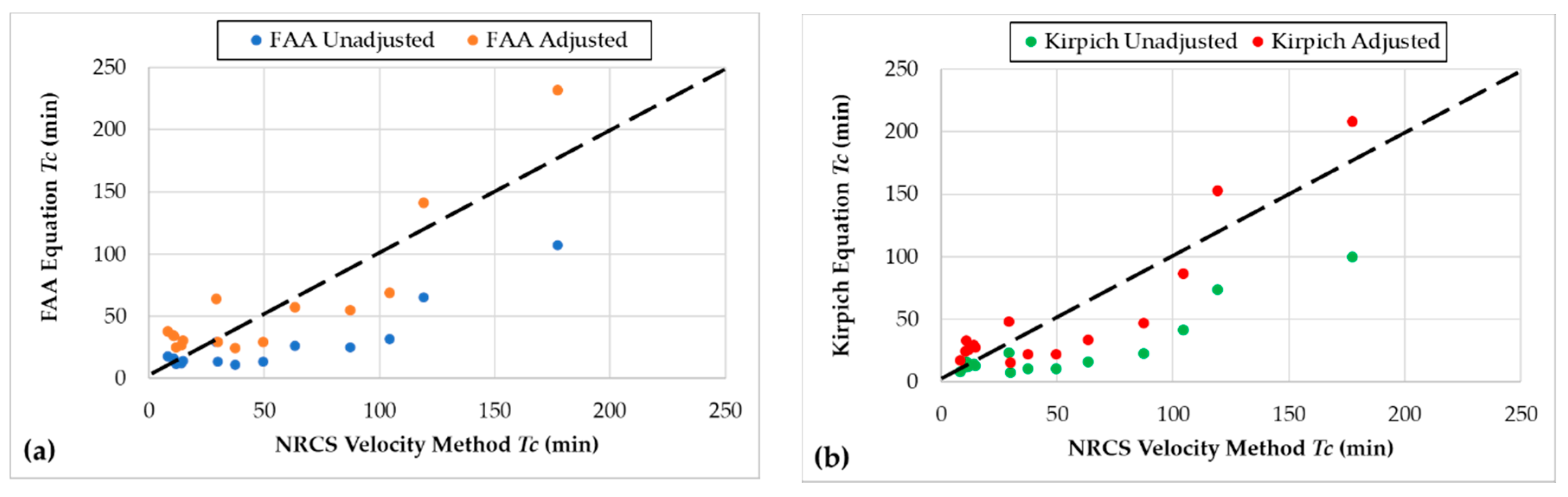 Hydrology 07 00047 g005 Hydrology 07 00047 g005