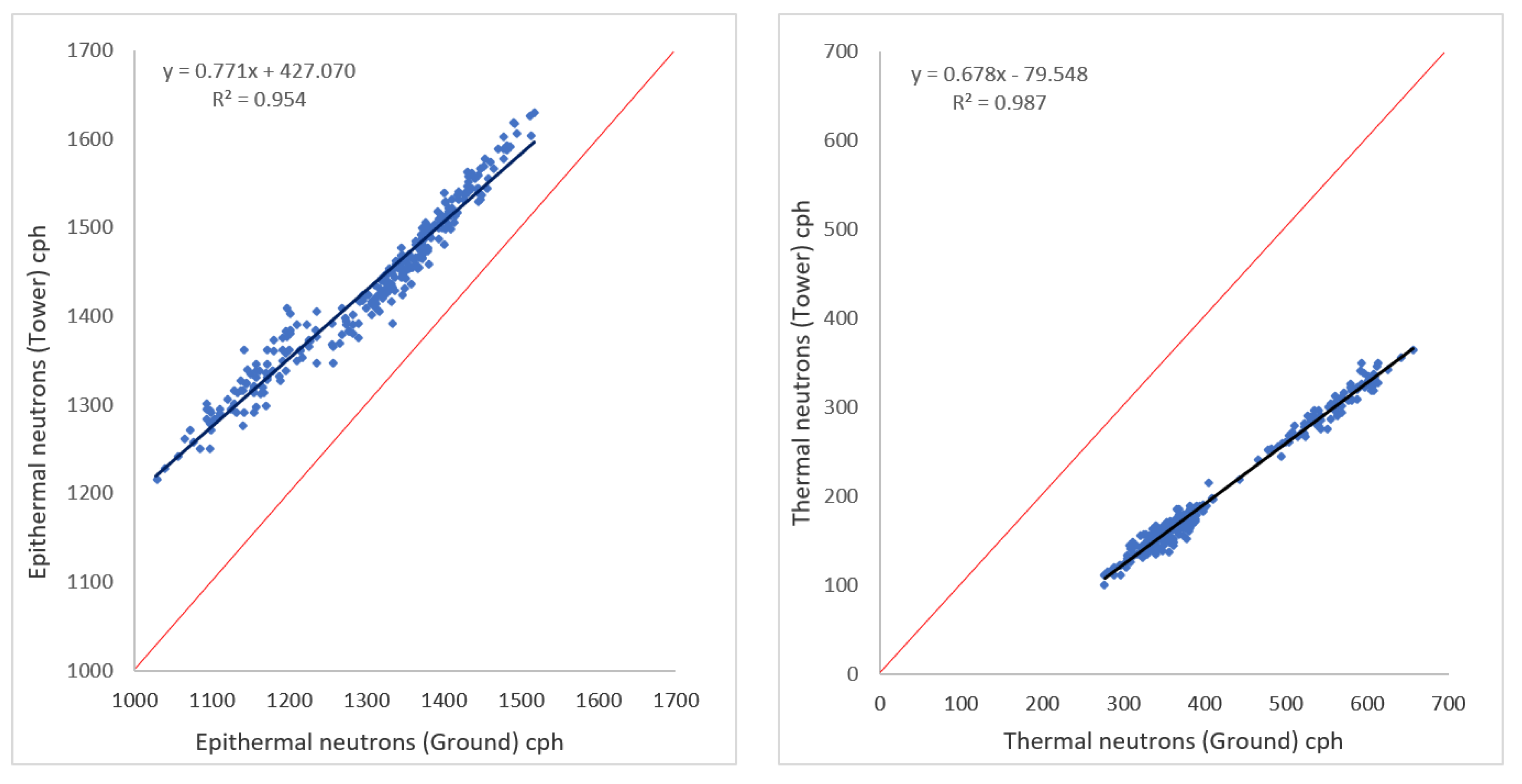 Hydrology 07 00048 g007
