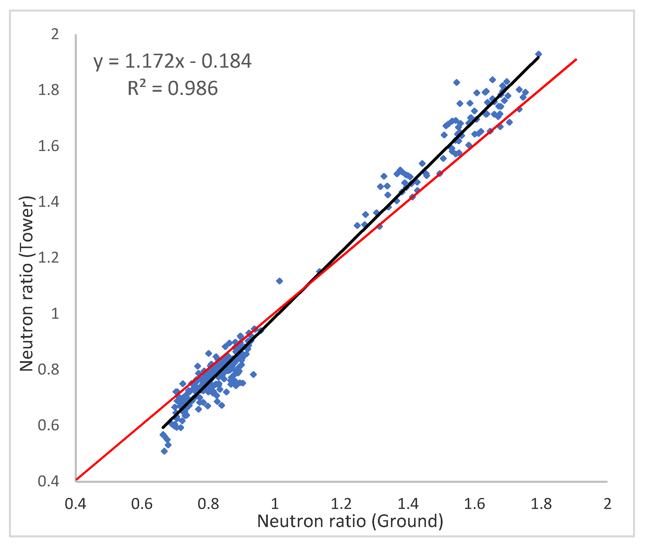Hydrology 07 00048 g009