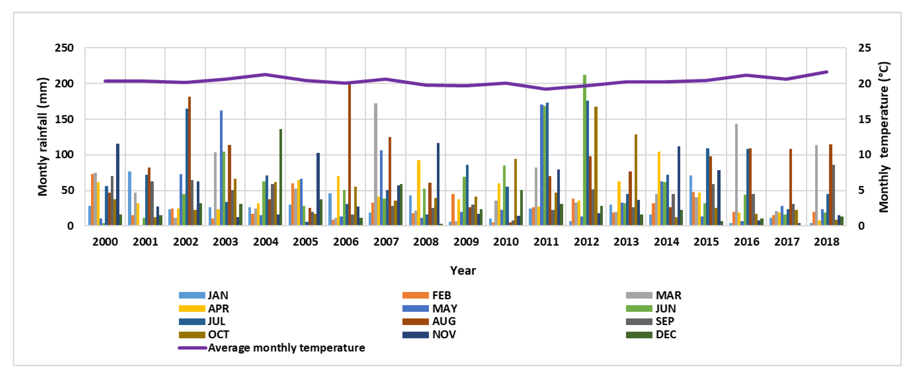 Hydrology 07 00049 g002 Hydrology 07 00049 g002