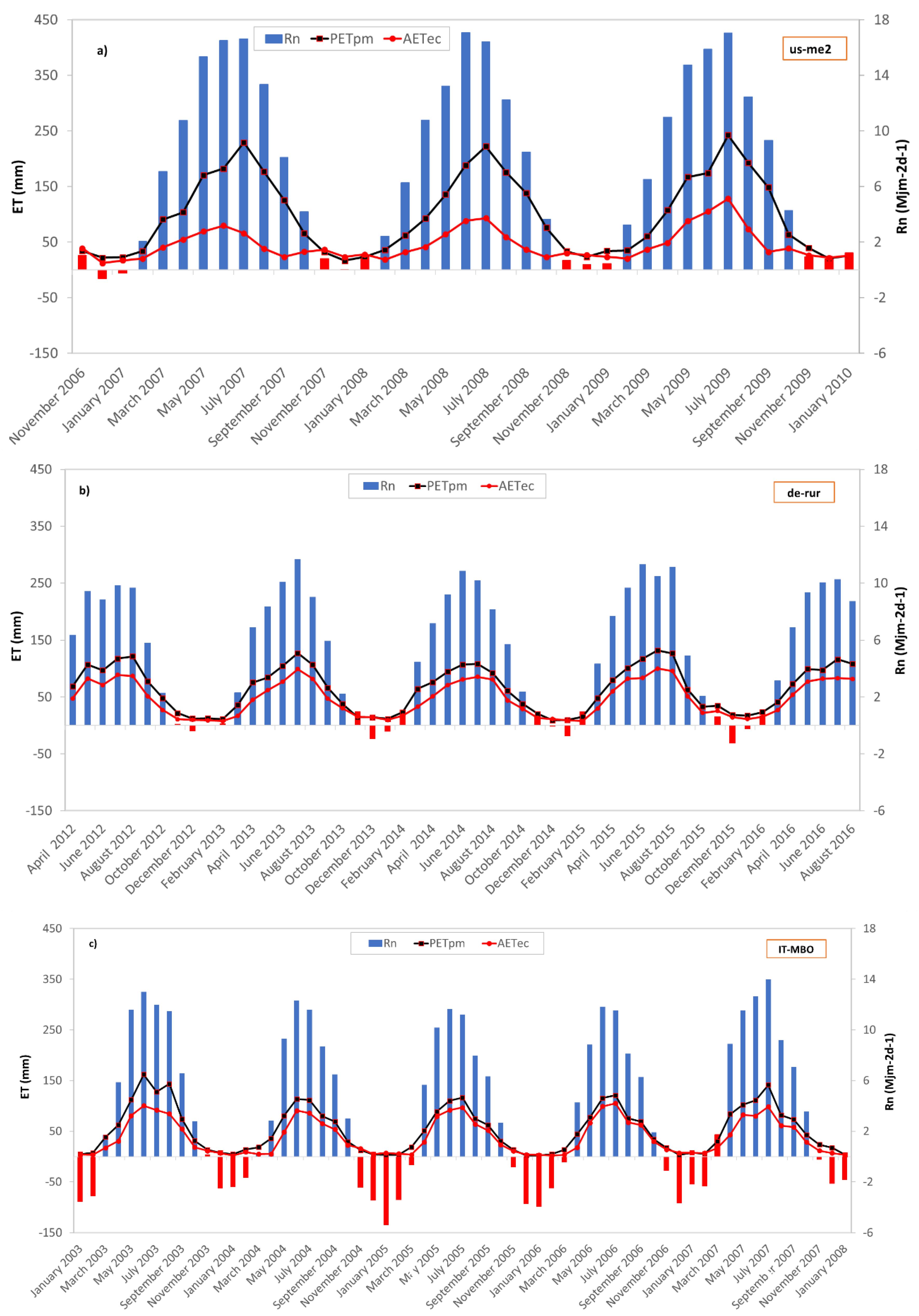 Hydrology 07 00050 g003 Hydrology 07 00050 g003