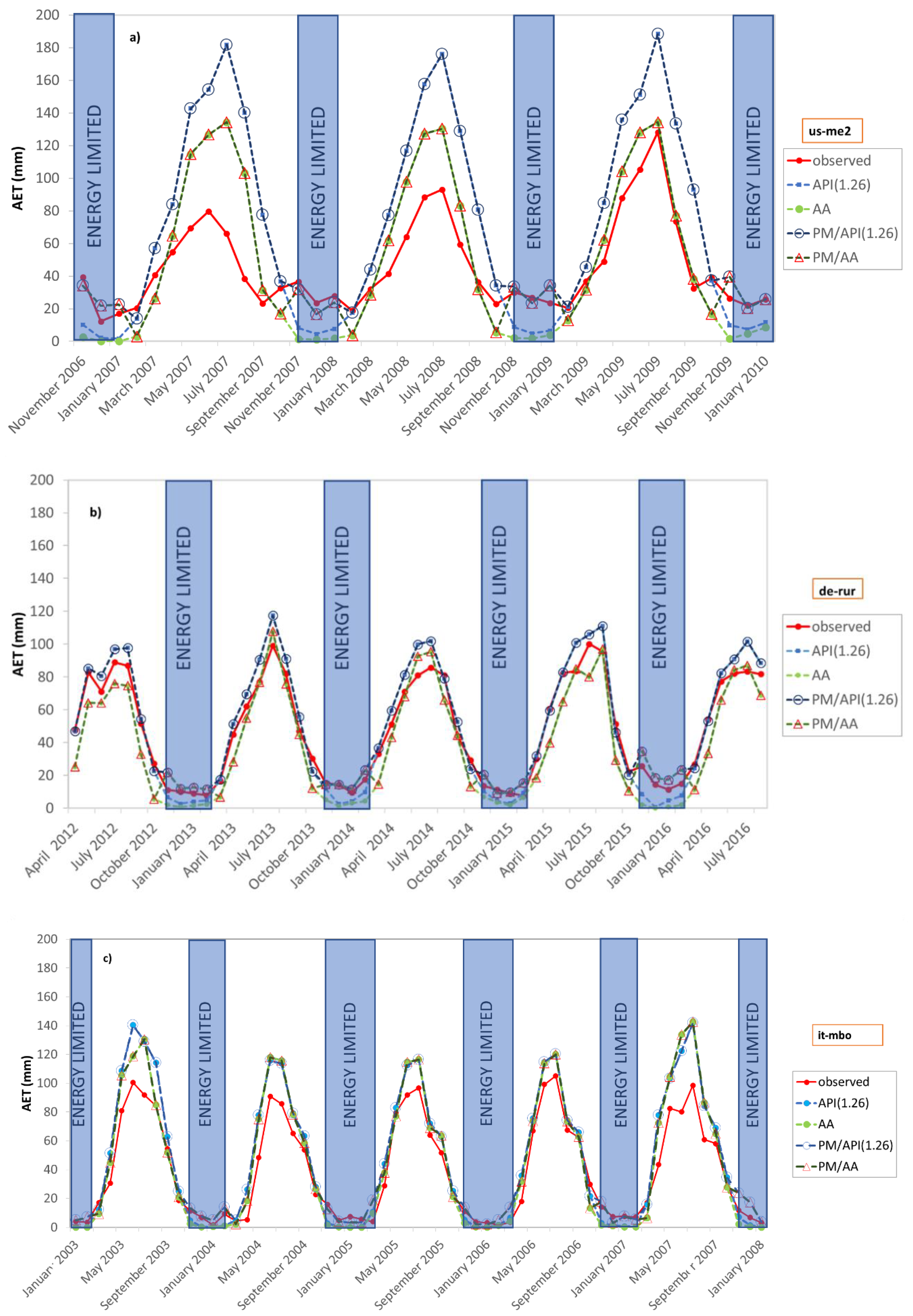 Hydrology 07 00050 g004 Hydrology 07 00050 g004