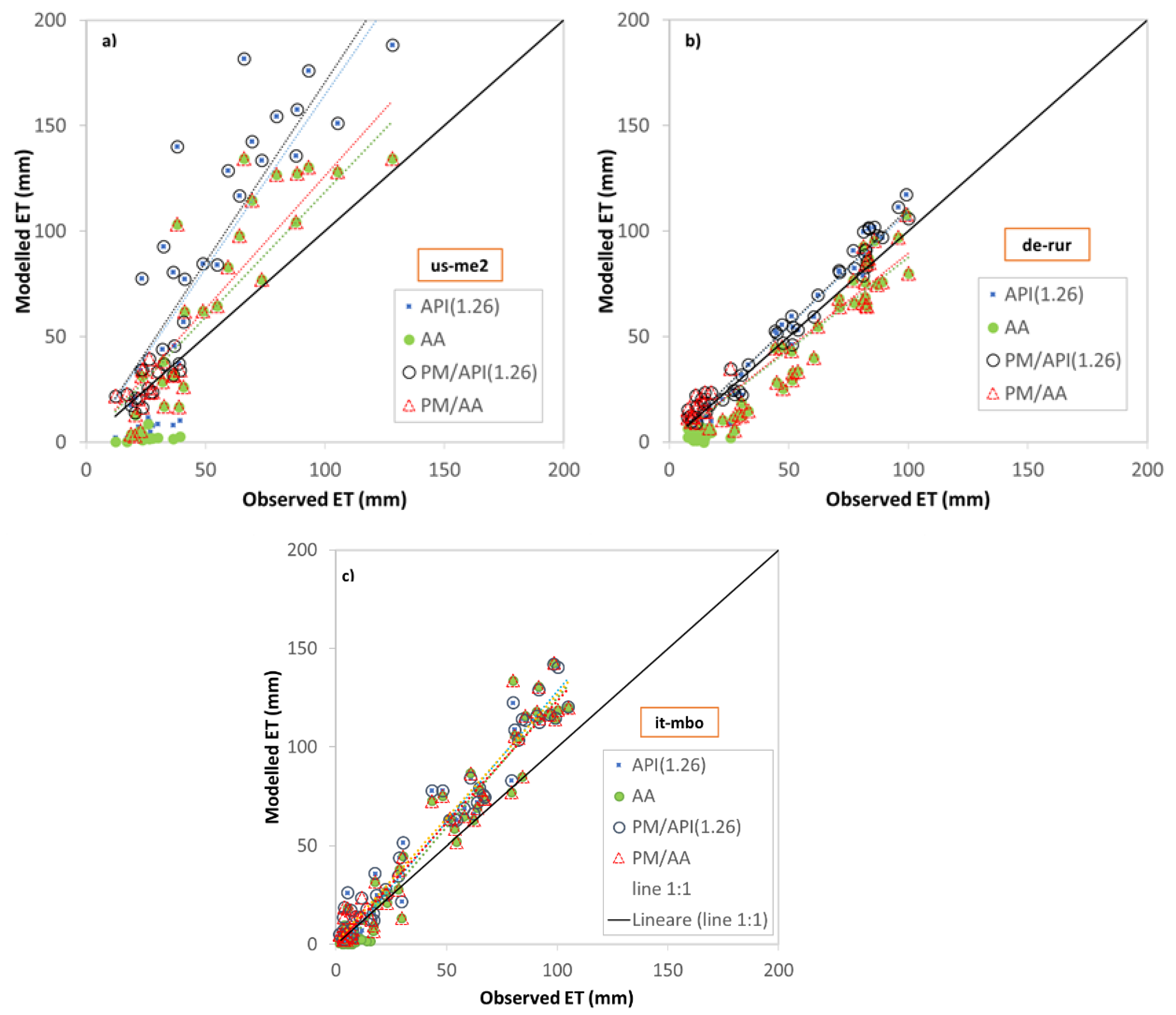 Hydrology 07 00050 g005 Hydrology 07 00050 g005