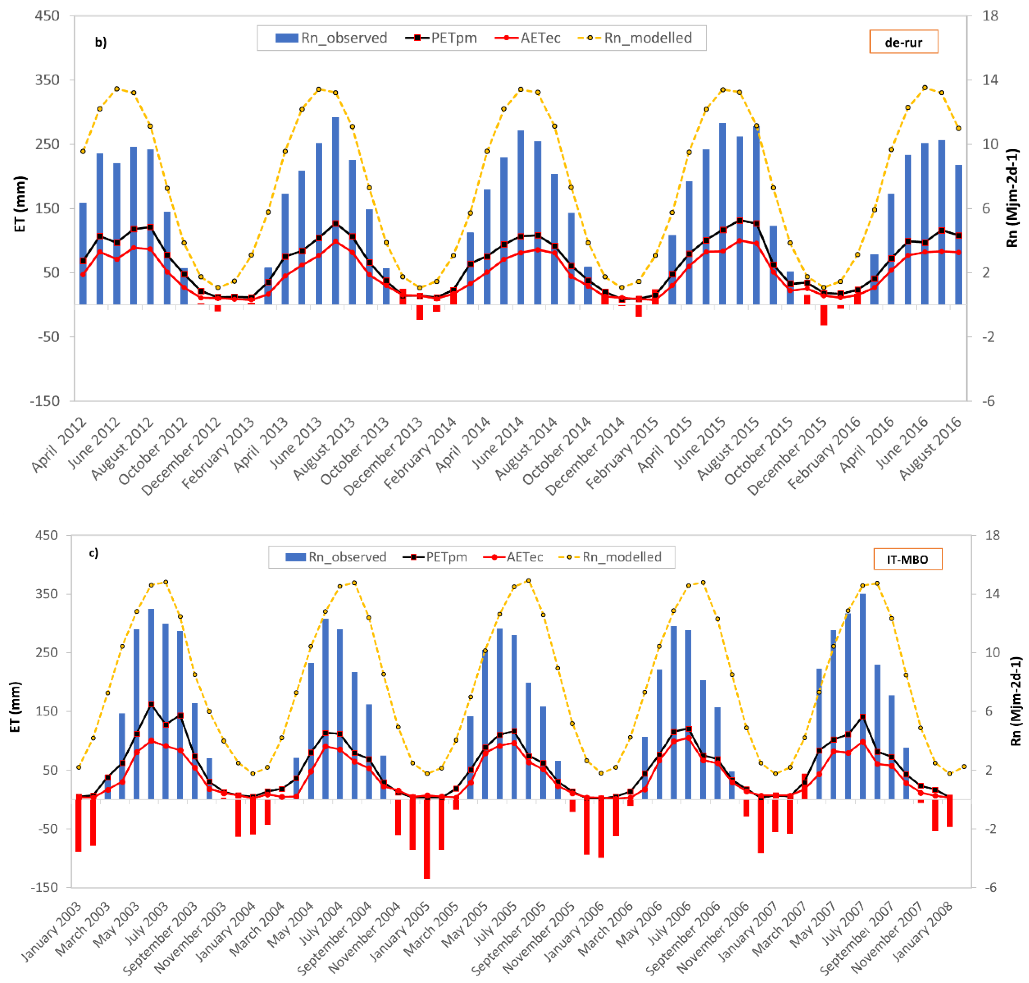 Hydrology 07 00050 g006b Hydrology 07 00050 g006b