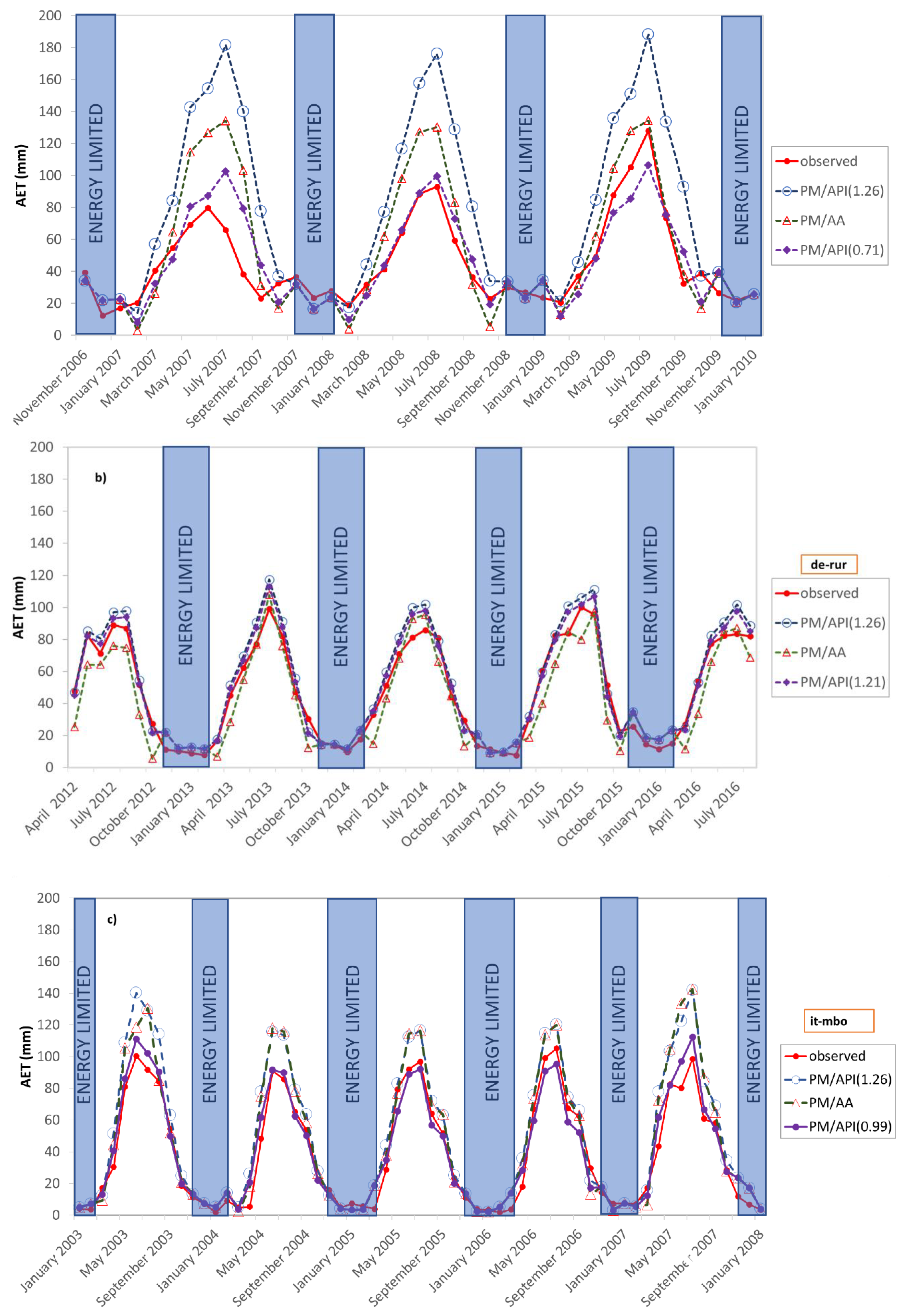 Hydrology 07 00050 g008 Hydrology 07 00050 g008