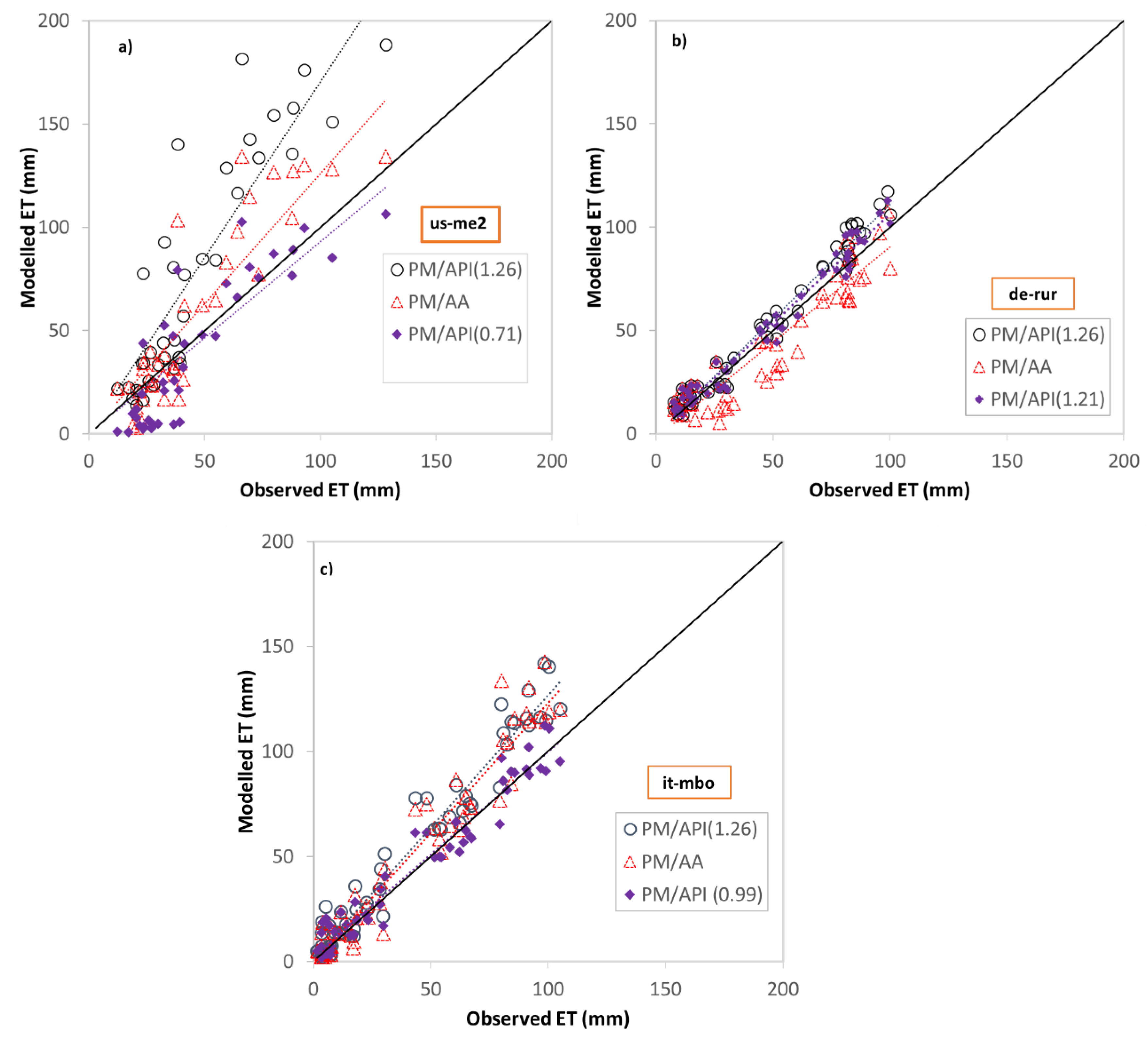 Hydrology 07 00050 g009 Hydrology 07 00050 g009
