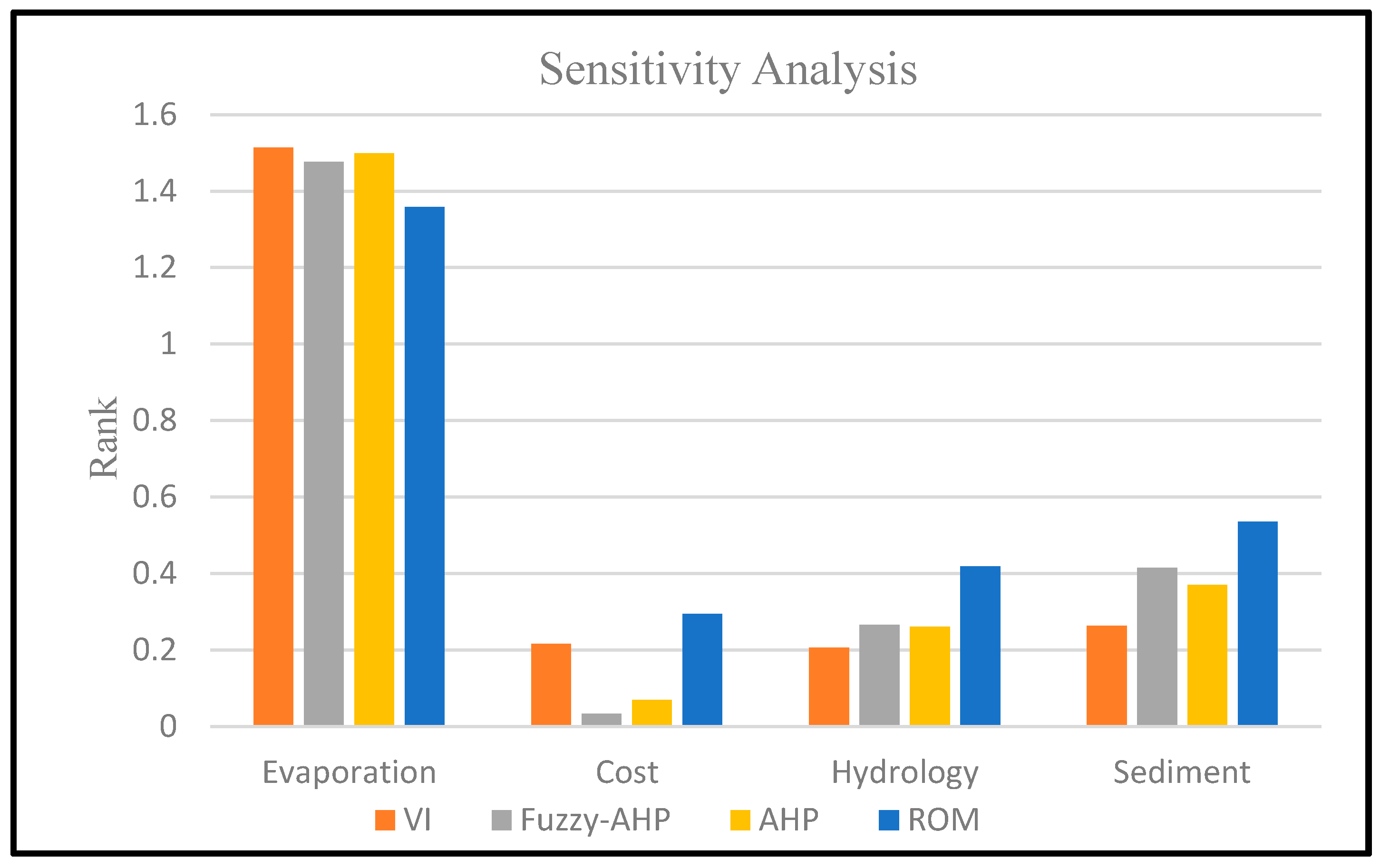 Hydrology 07 00051 g004