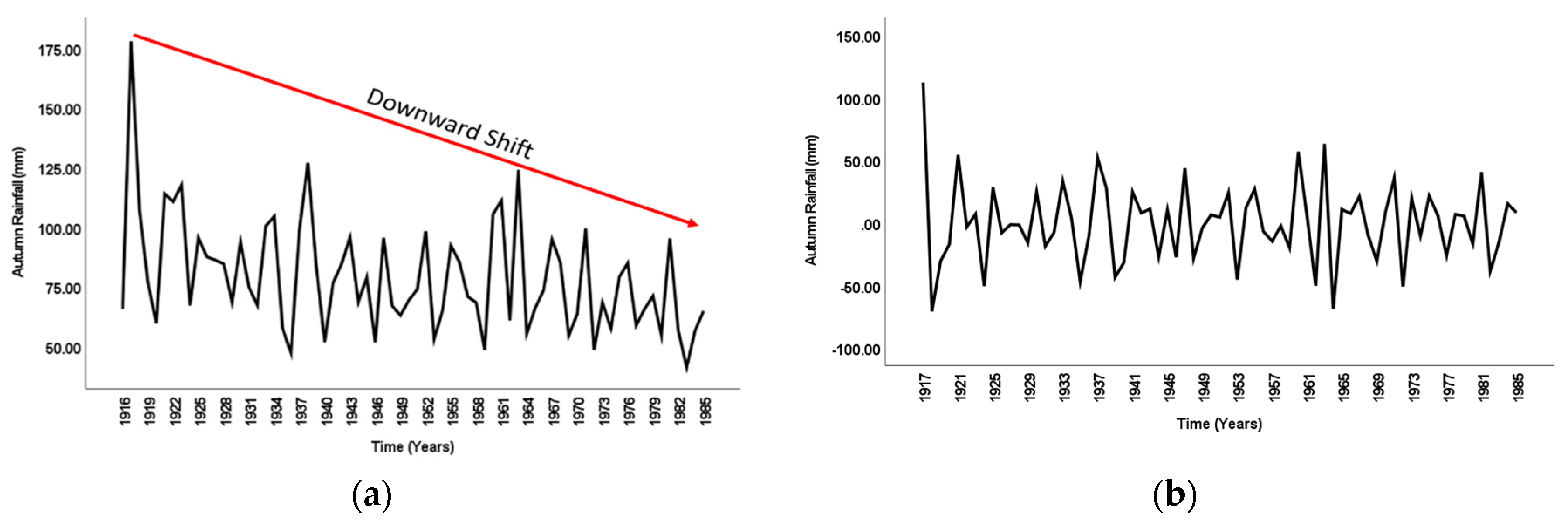 Hydrology 07 00052 g002 Hydrology 07 00052 g002