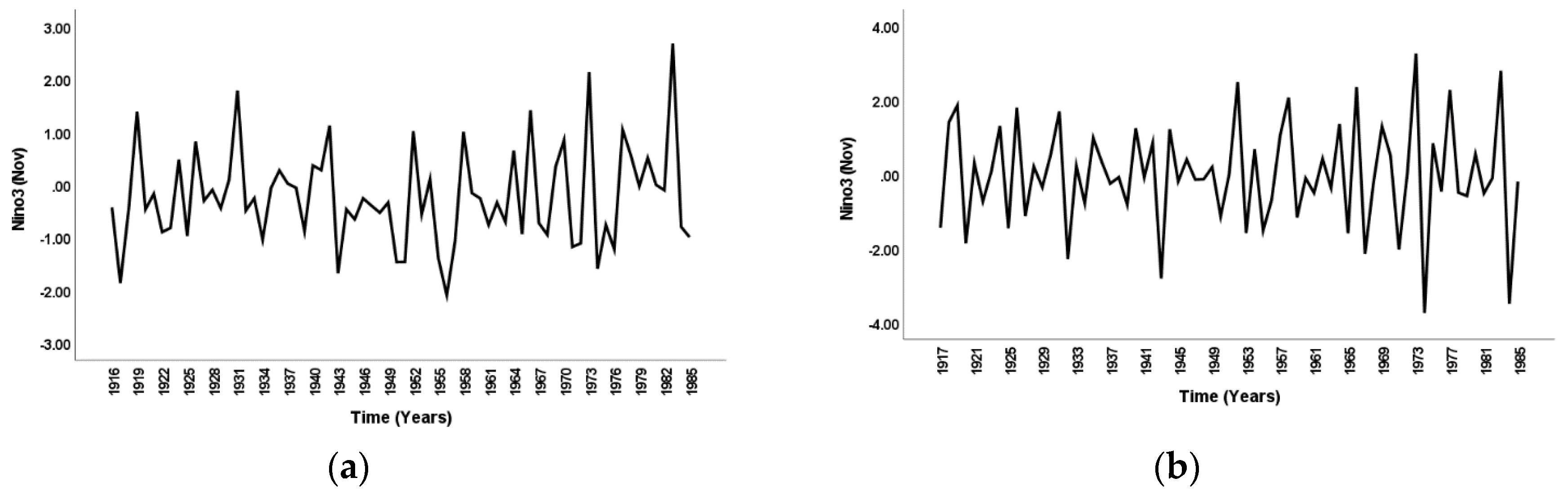 Hydrology 07 00052 g004 Hydrology 07 00052 g004
