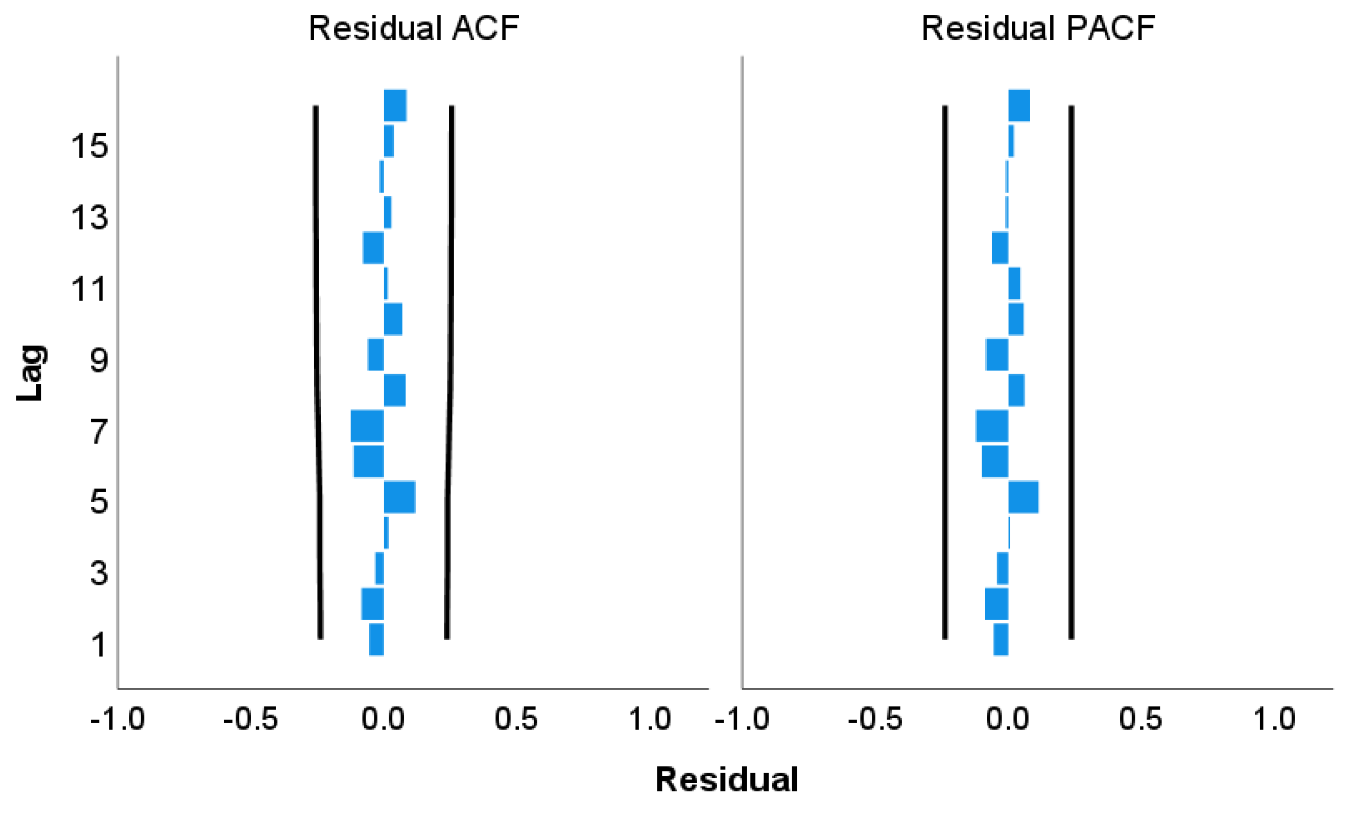 Hydrology 07 00052 g006 Hydrology 07 00052 g006
