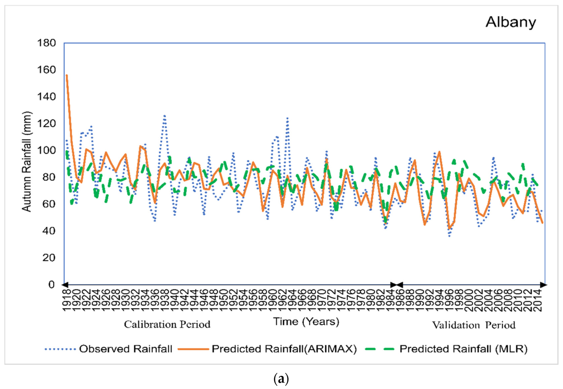 Hydrology 07 00052 g007a Hydrology 07 00052 g007a