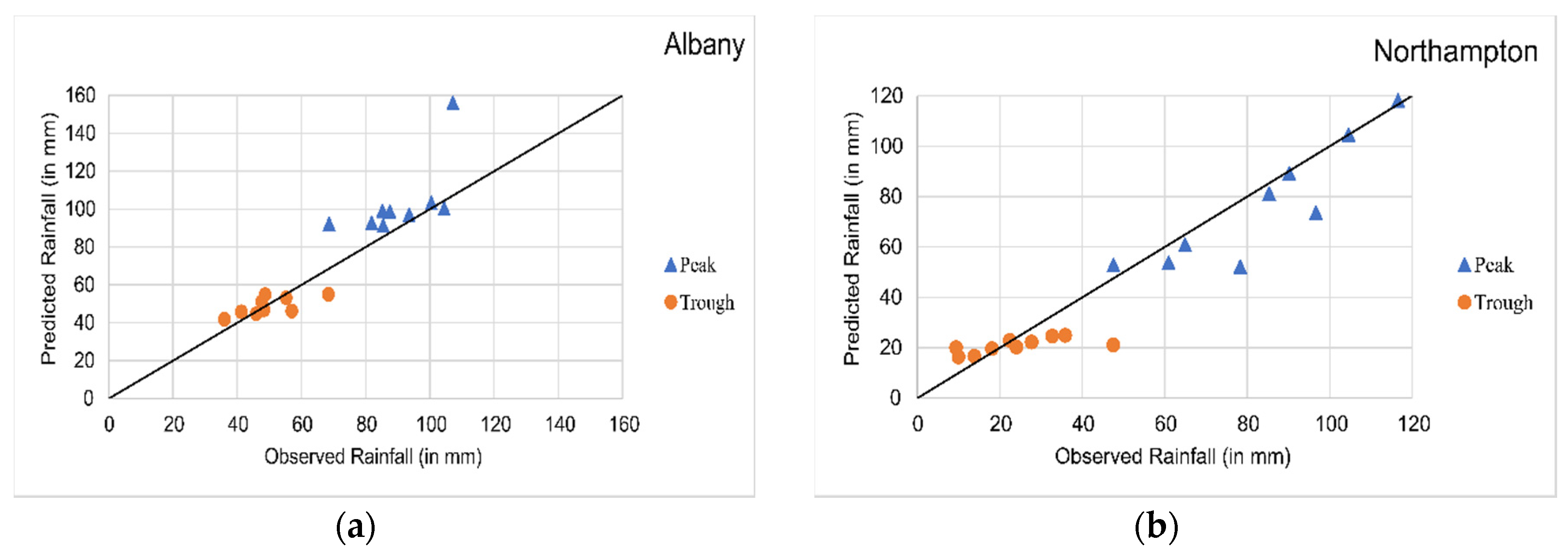 Hydrology 07 00052 g008 Hydrology 07 00052 g008