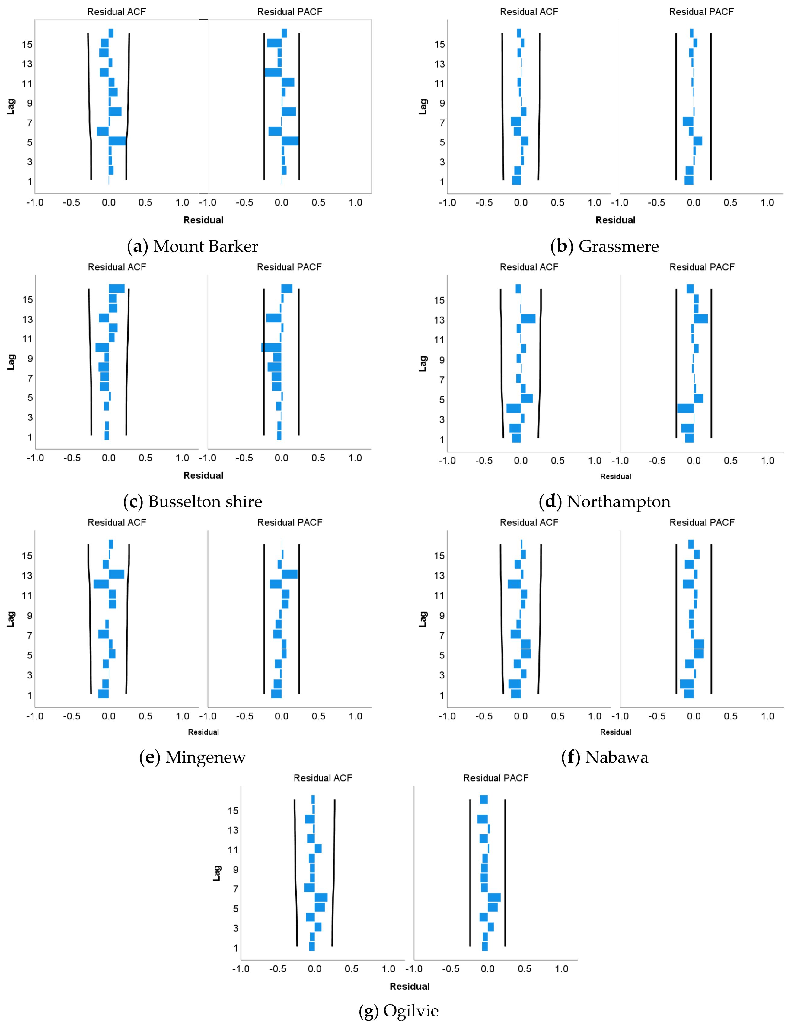 Hydrology 07 00052 g0a2 Hydrology 07 00052 g0a2