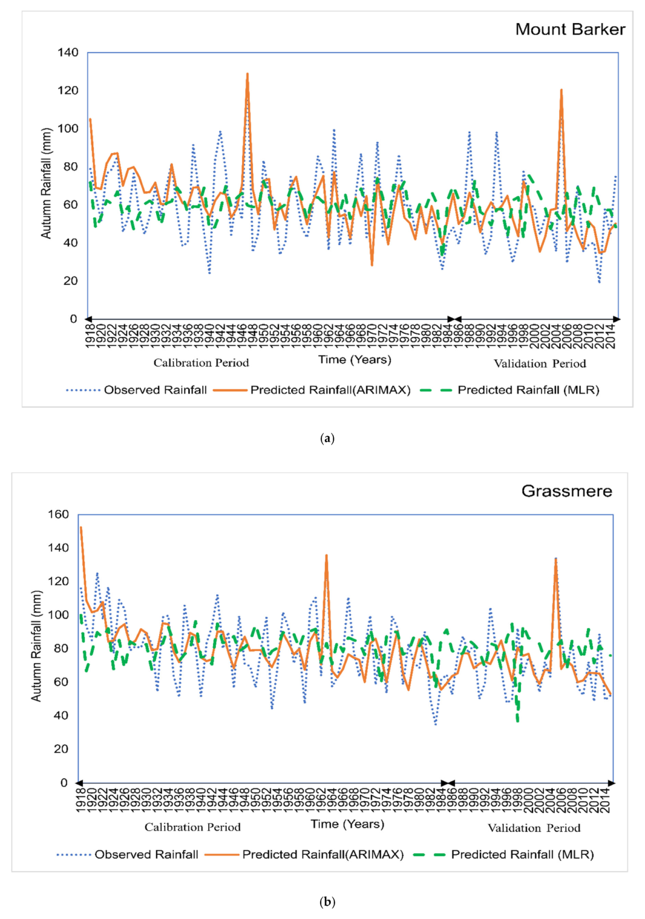 Hydrology 07 00052 g0a3a Hydrology 07 00052 g0a3a