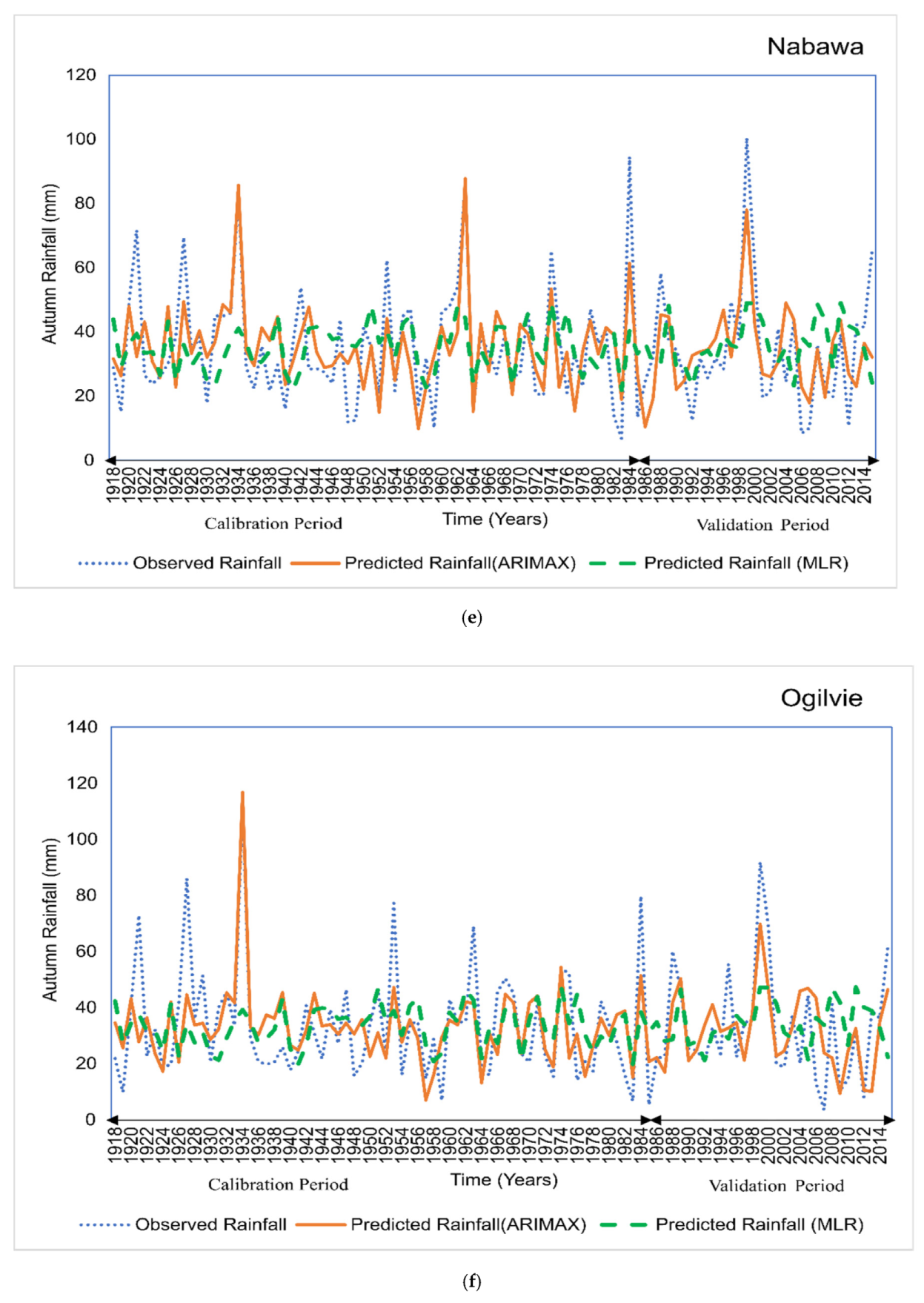 Hydrology 07 00052 g0a3c Hydrology 07 00052 g0a3c