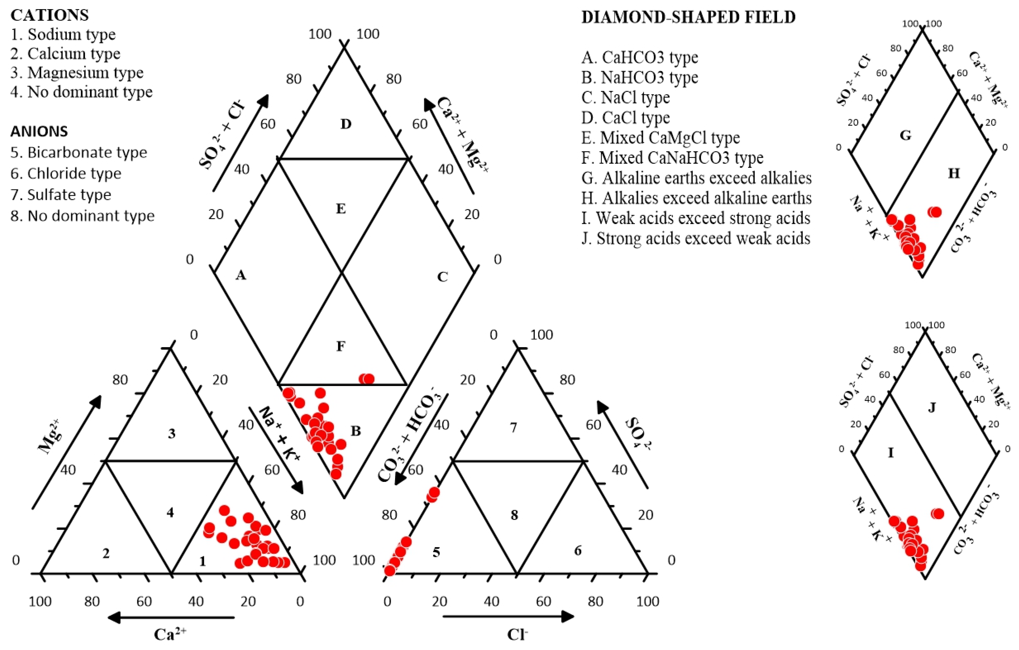 Hydrology 07 00053 g003