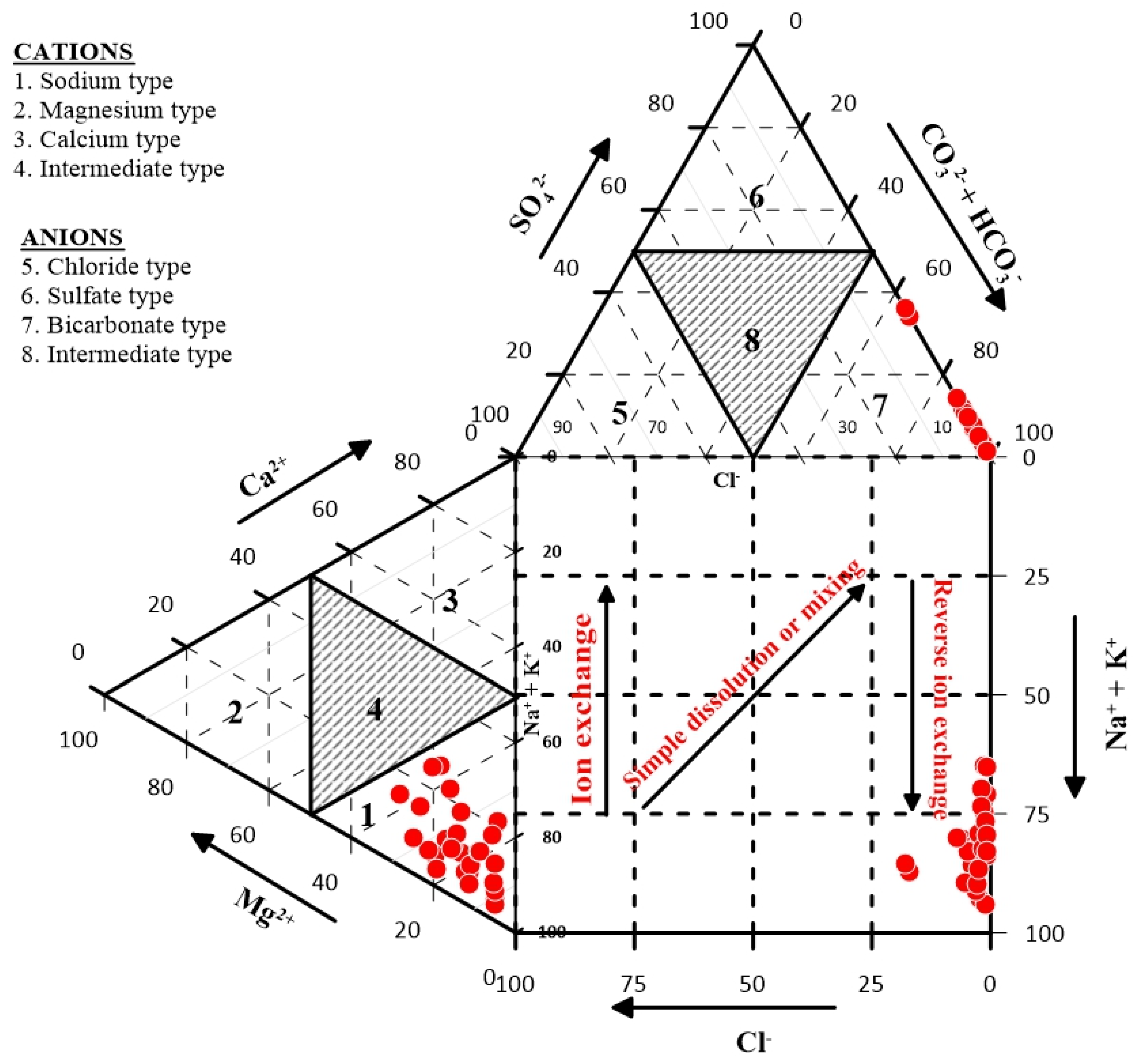 Hydrology 07 00053 g004