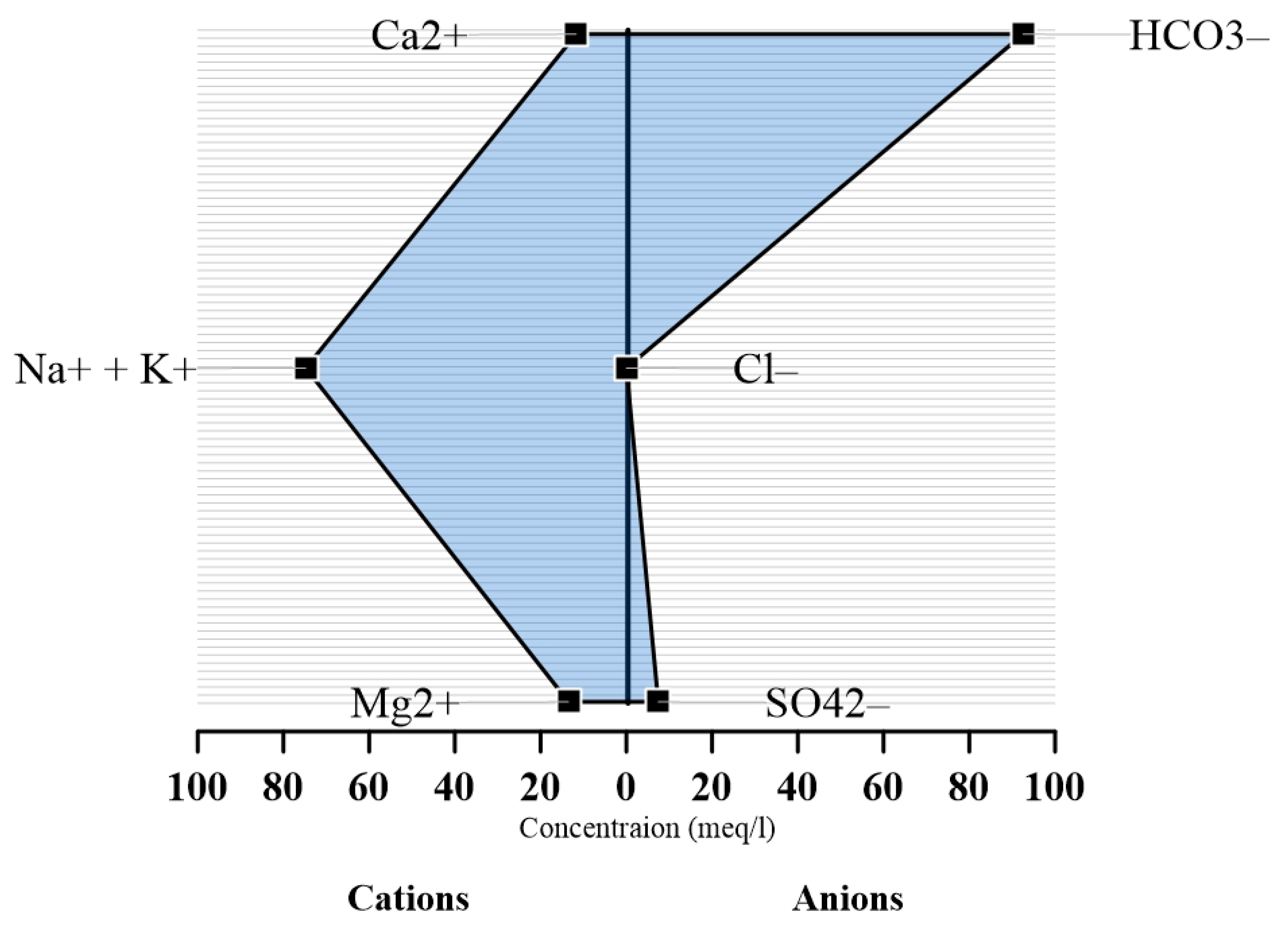 Hydrology 07 00053 g005