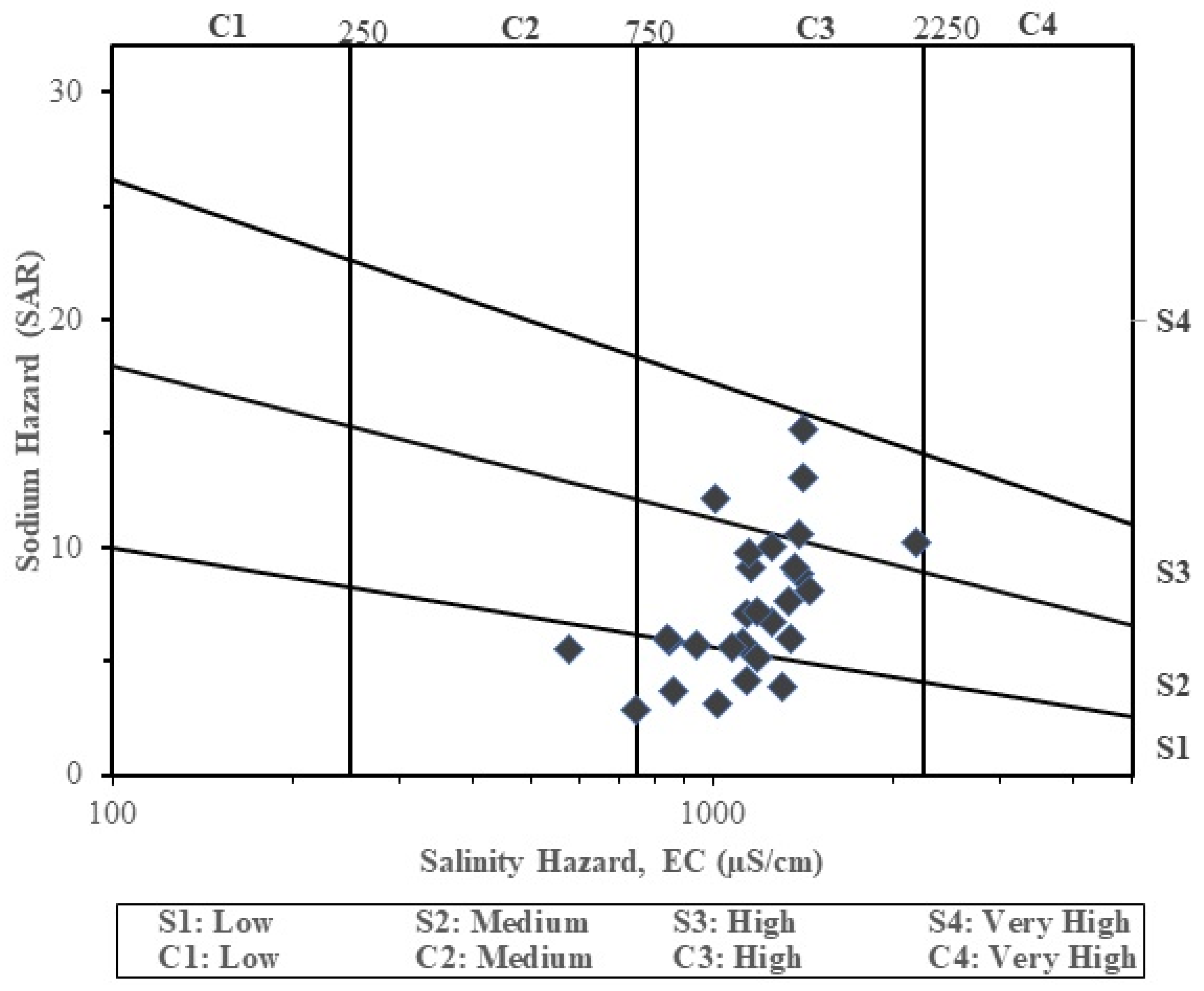 Hydrology 07 00053 g007