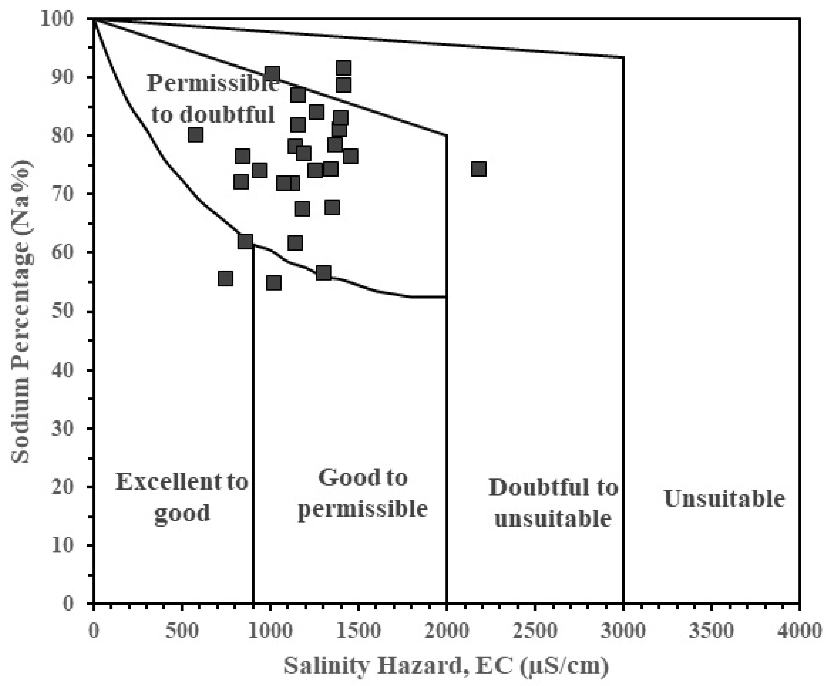 Hydrology 07 00053 g008