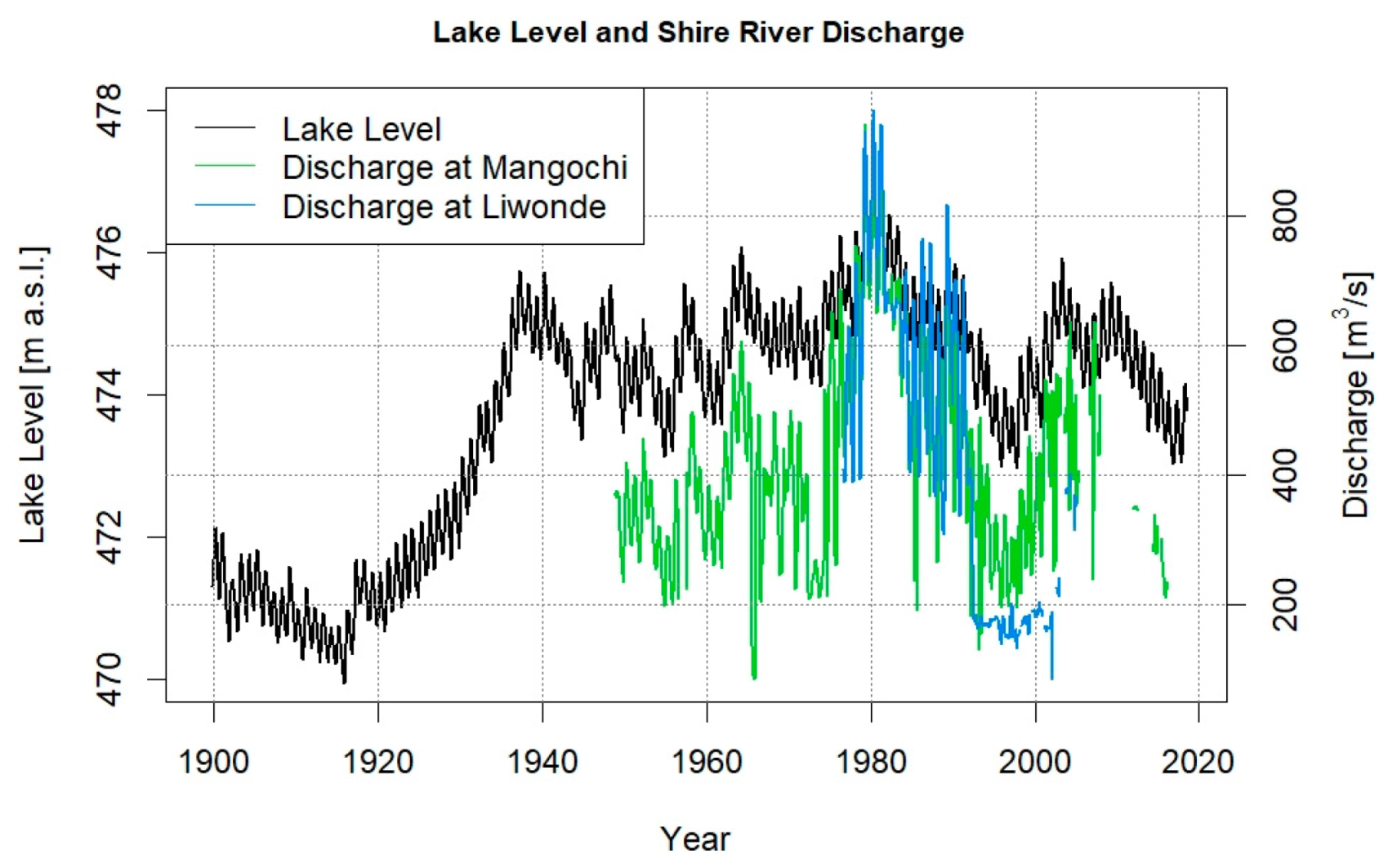 Hydrology 07 00054 g002 Hydrology 07 00054 g002