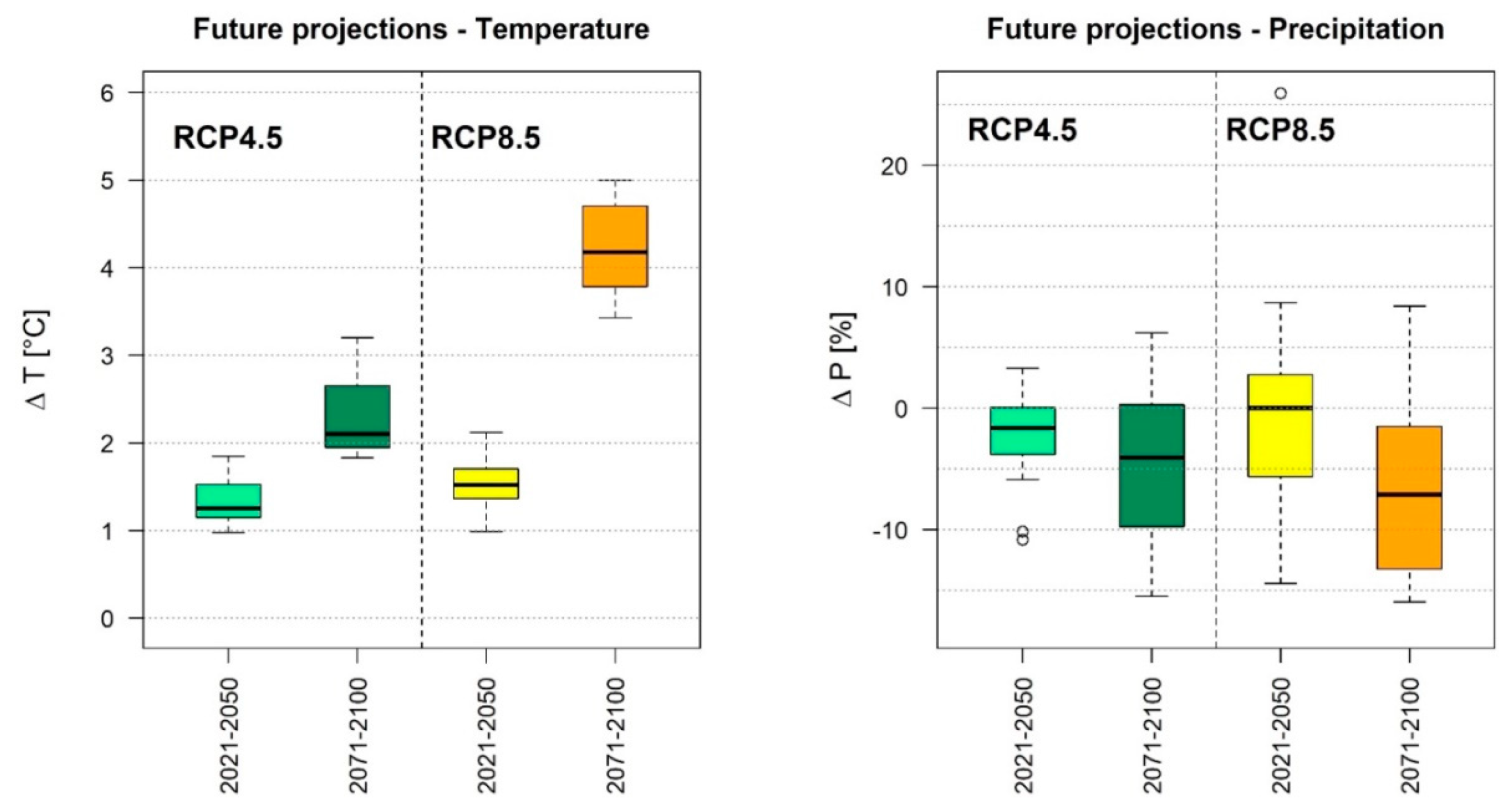 Hydrology 07 00054 g007 Hydrology 07 00054 g007