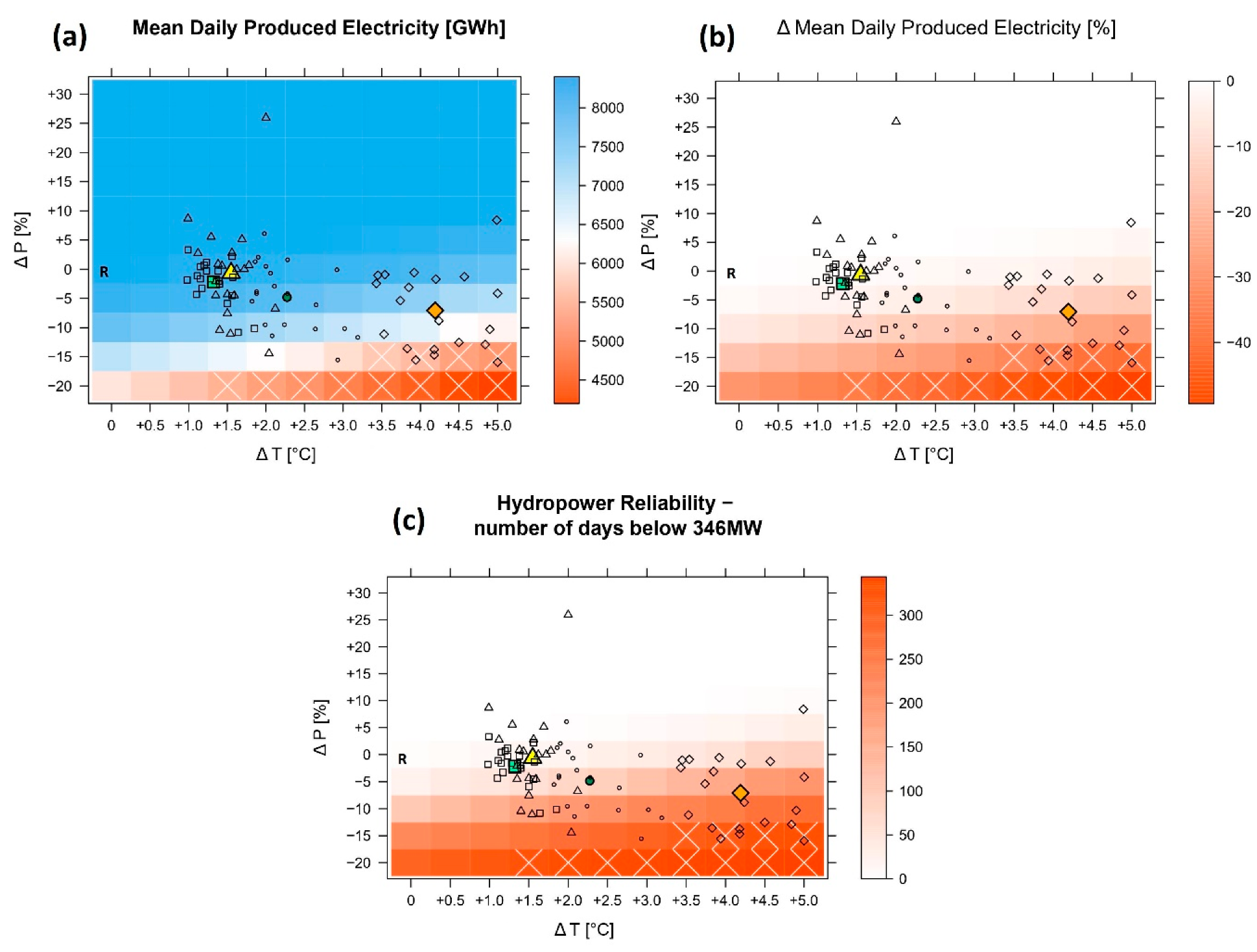 Hydrology 07 00054 g010 Hydrology 07 00054 g010