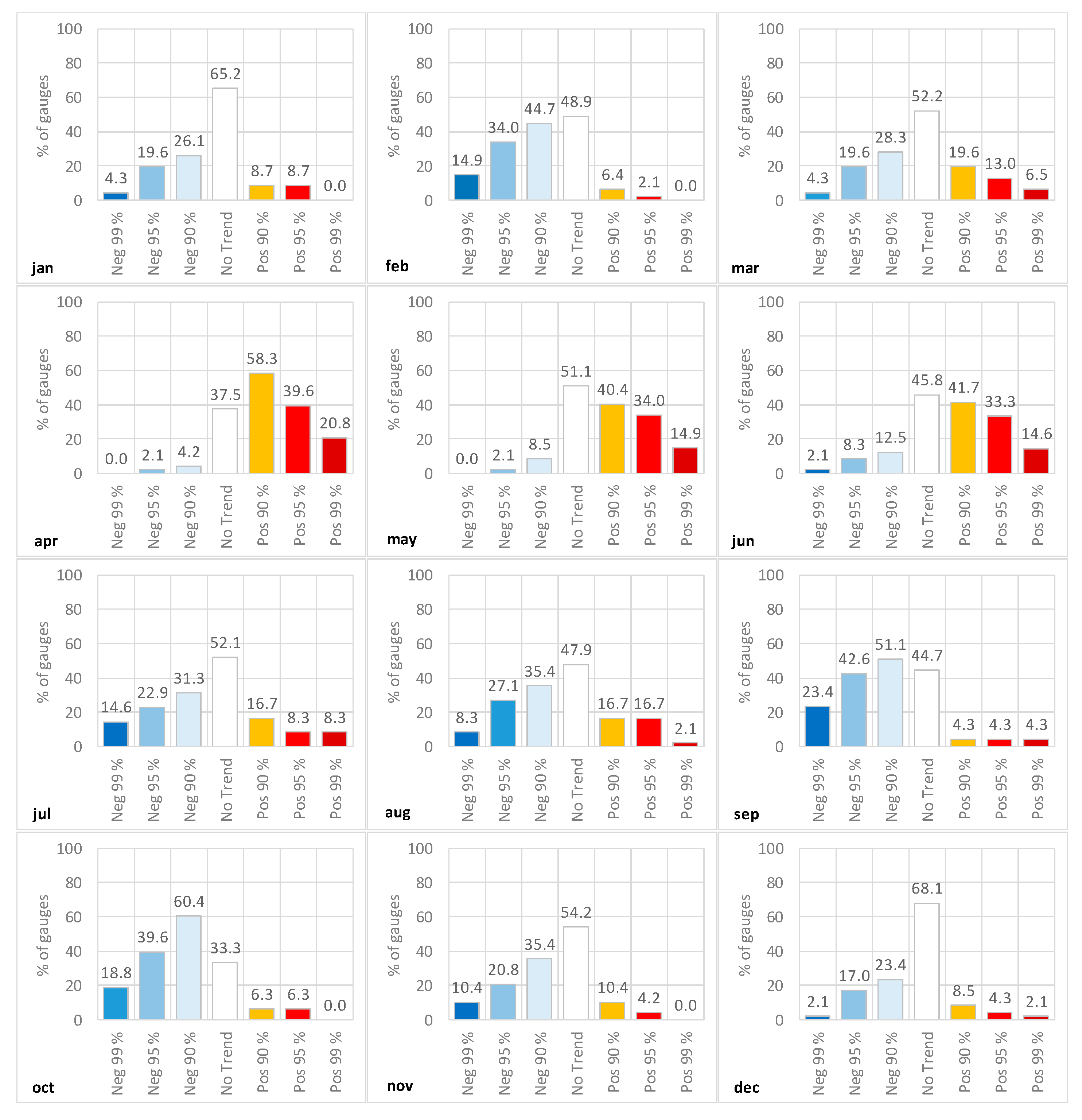Hydrology 07 00055 g002 Hydrology 07 00055 g002