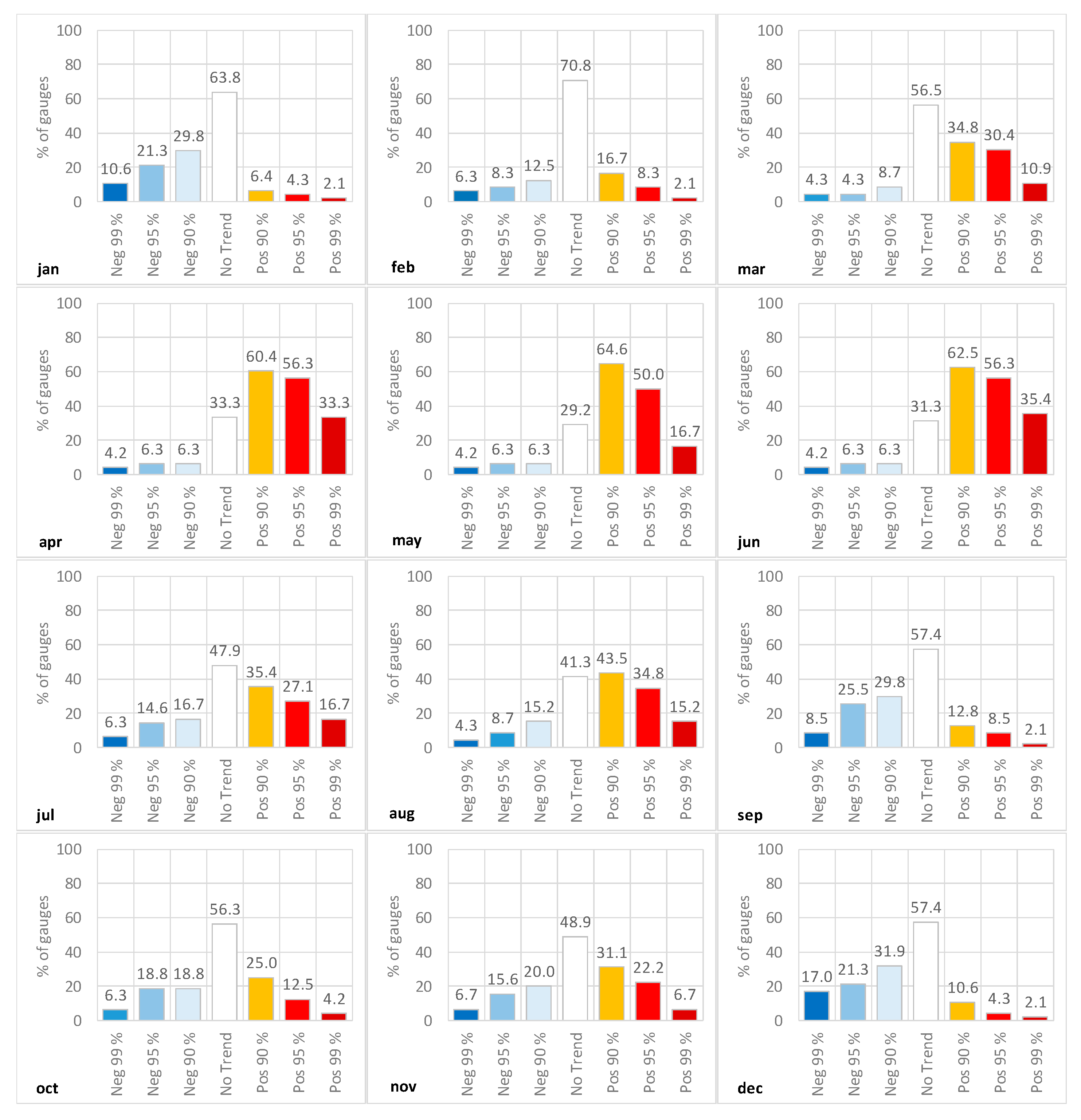 Hydrology 07 00055 g004 Hydrology 07 00055 g004