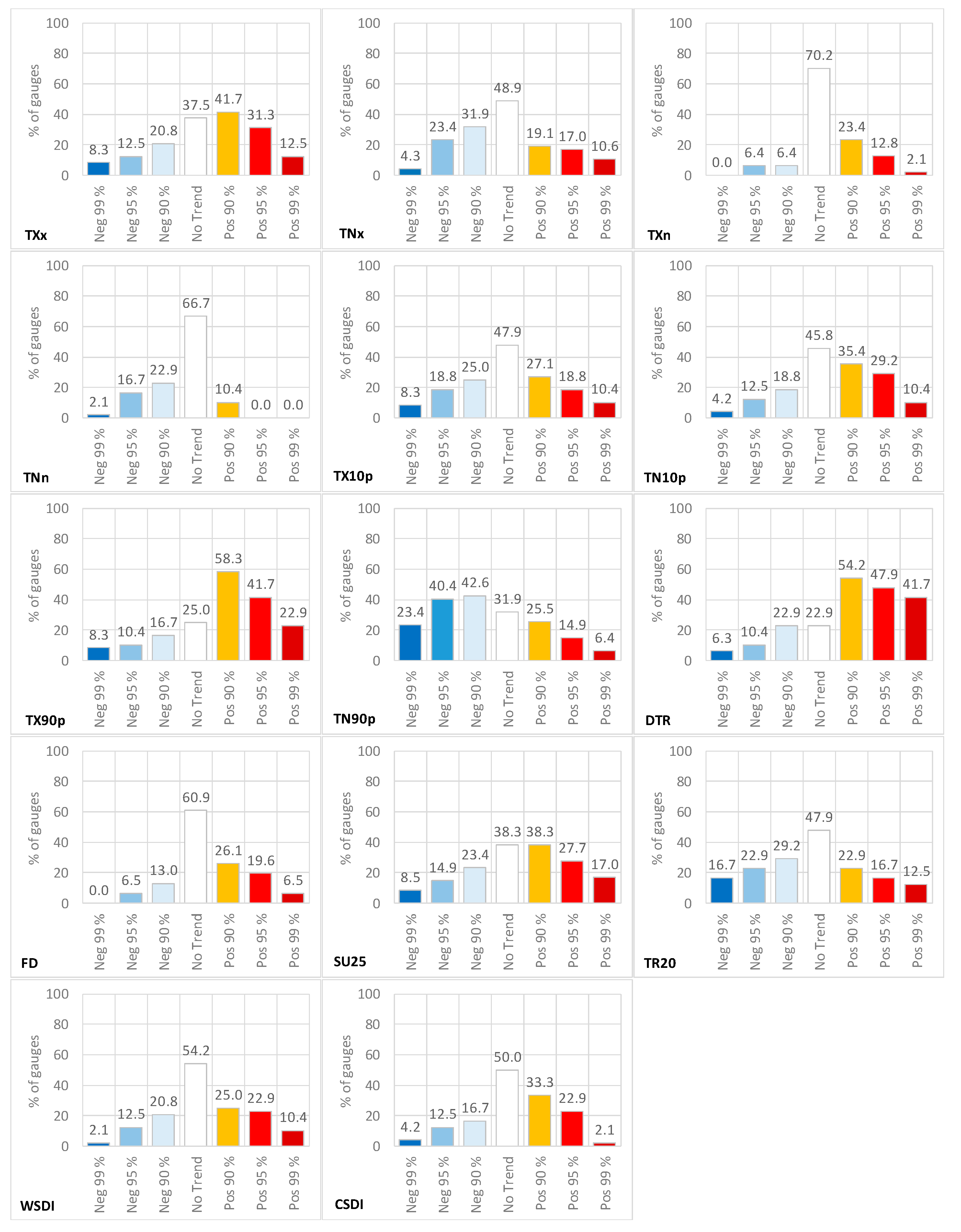 Hydrology 07 00055 g006 Hydrology 07 00055 g006