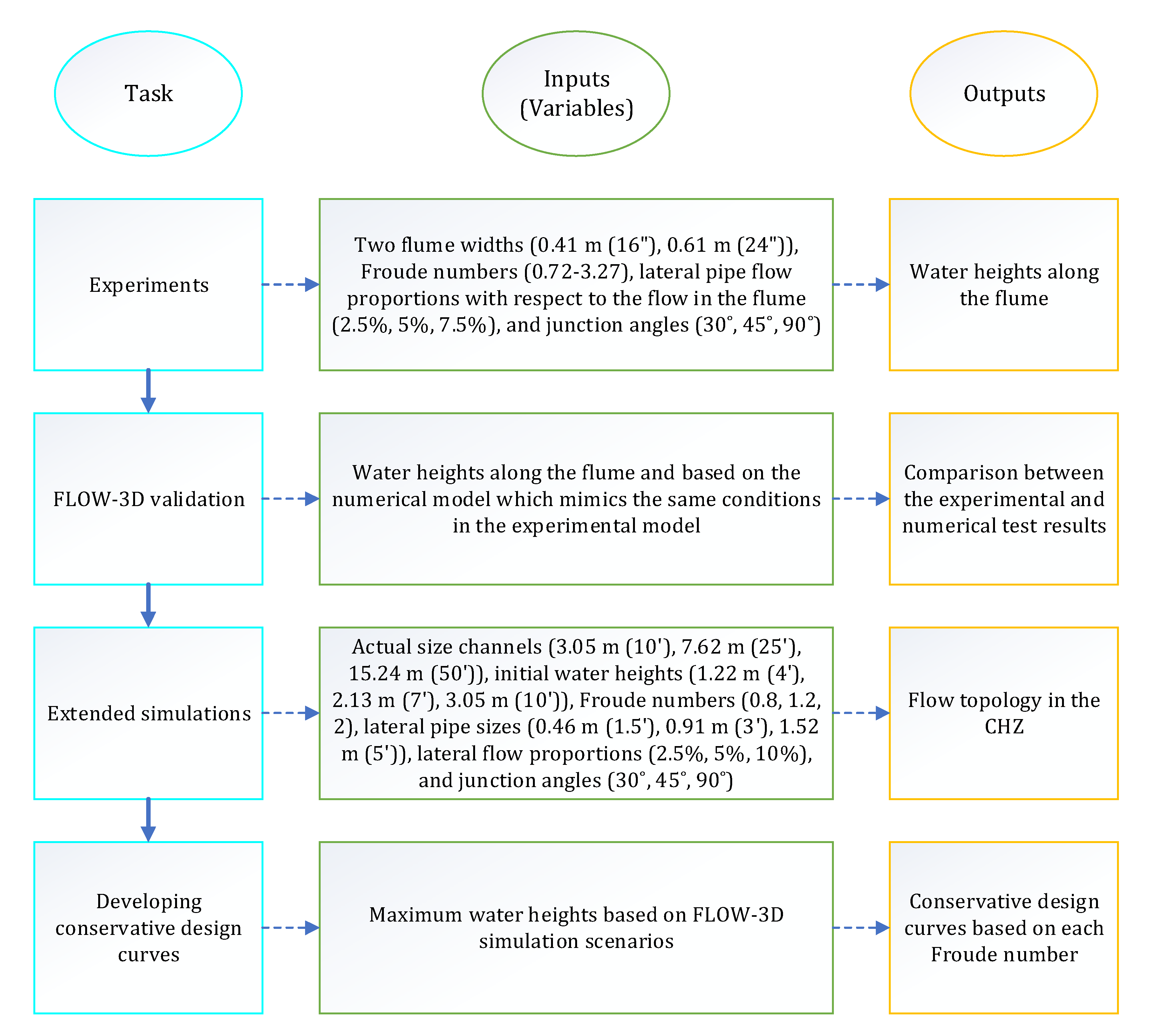 Hydrology 07 00057 g002