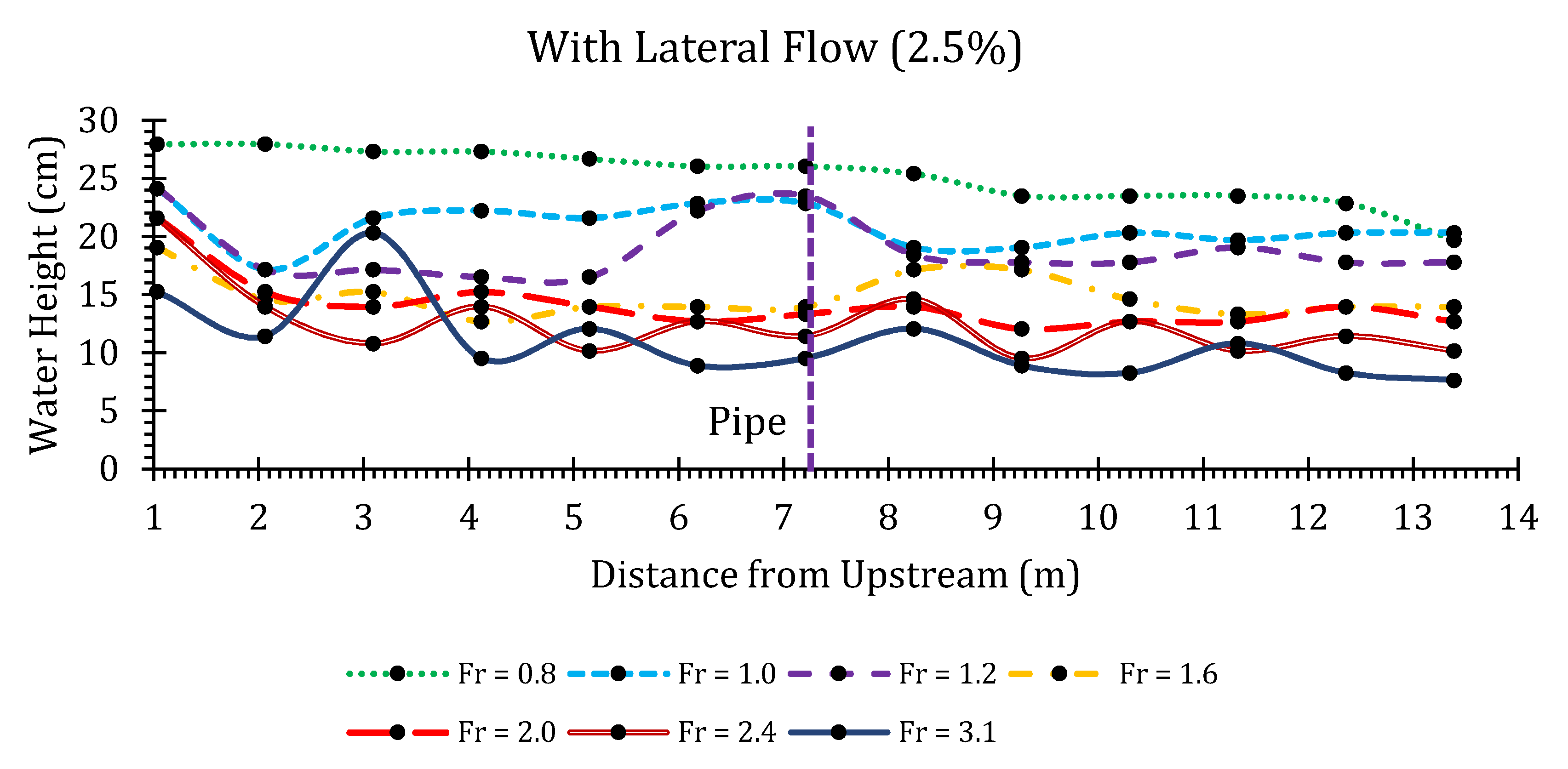 Hydrology 07 00057 g008