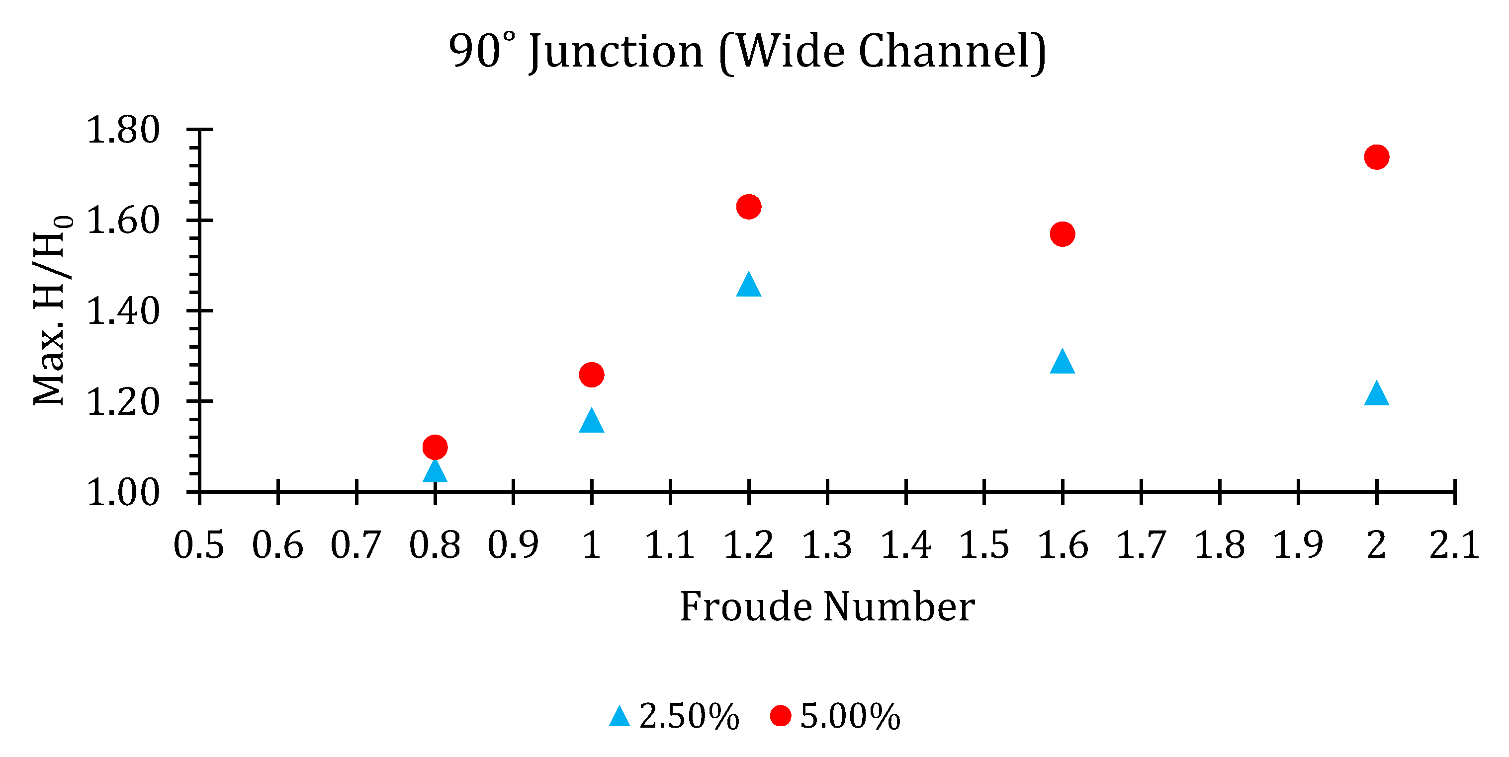 Hydrology 07 00057 g010