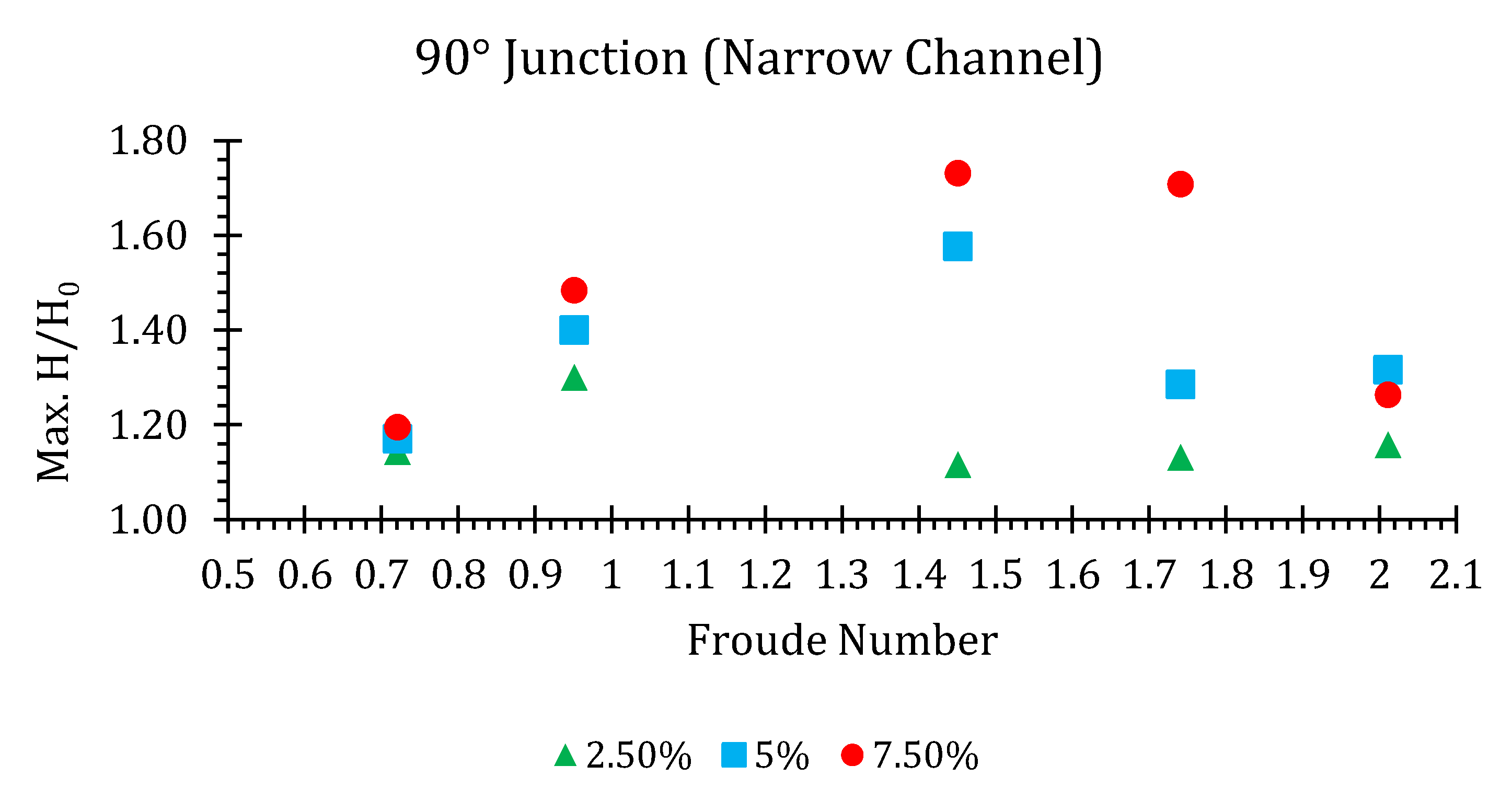 Hydrology 07 00057 g011