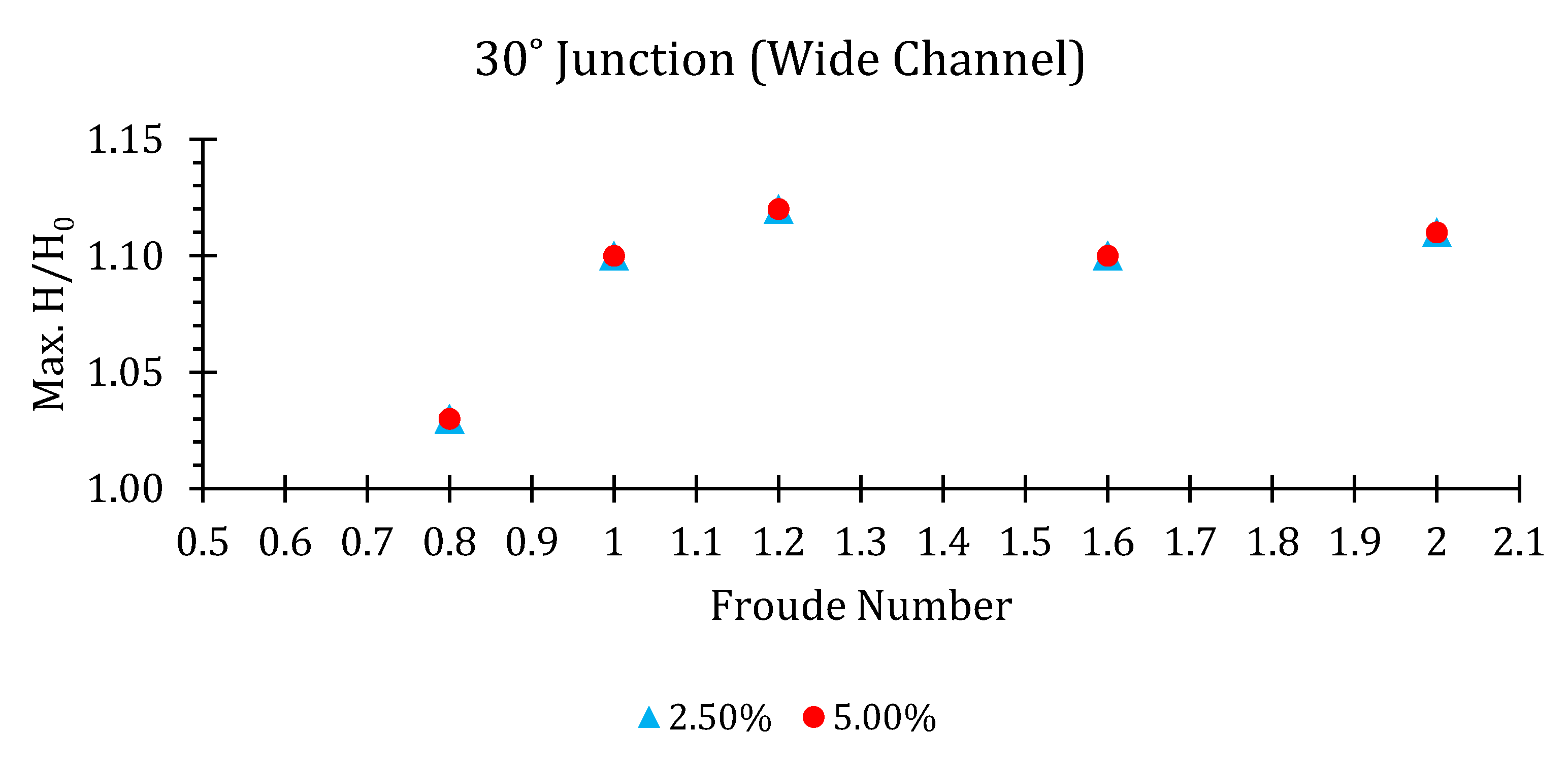 Hydrology 07 00057 g014