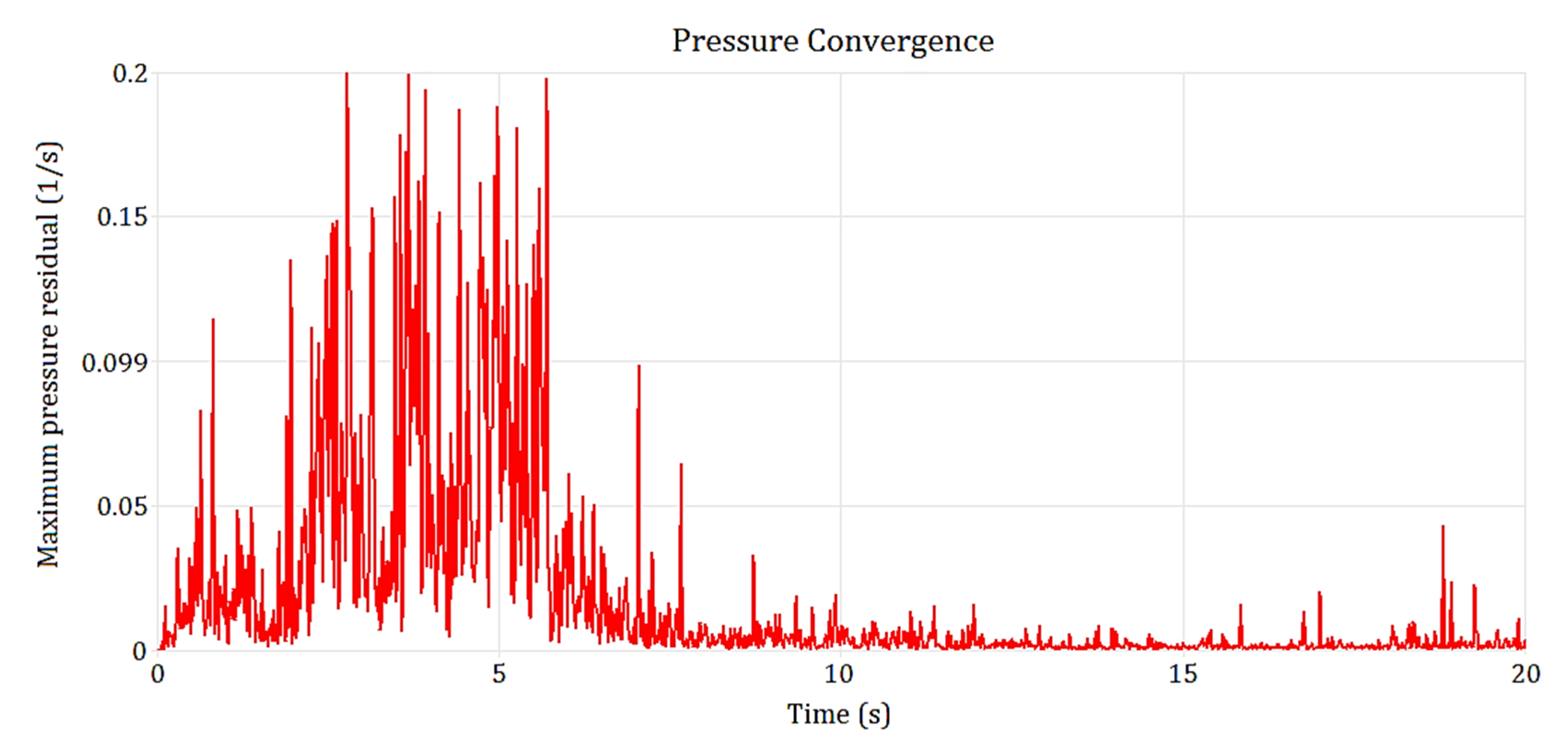 Hydrology 07 00057 g021