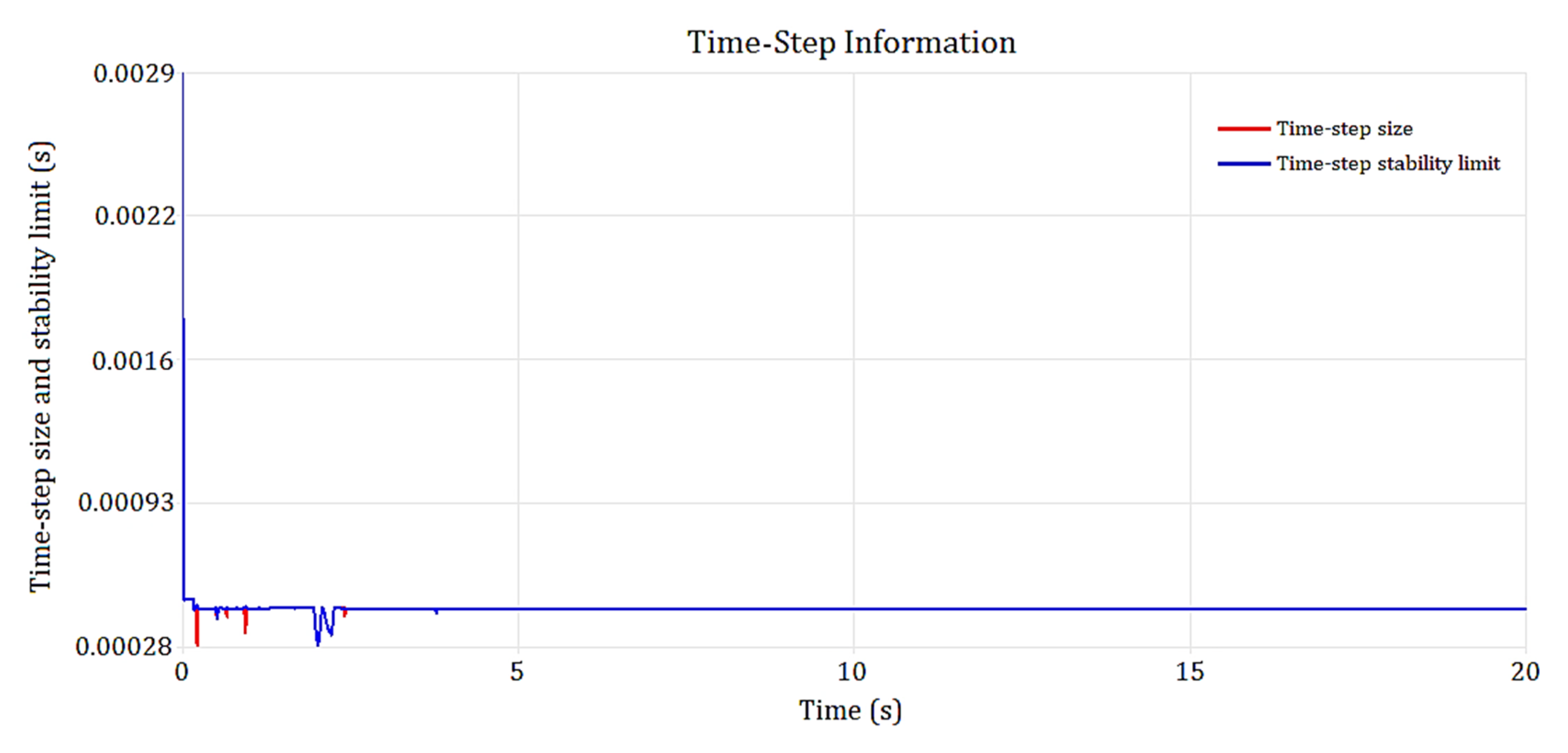 Hydrology 07 00057 g022