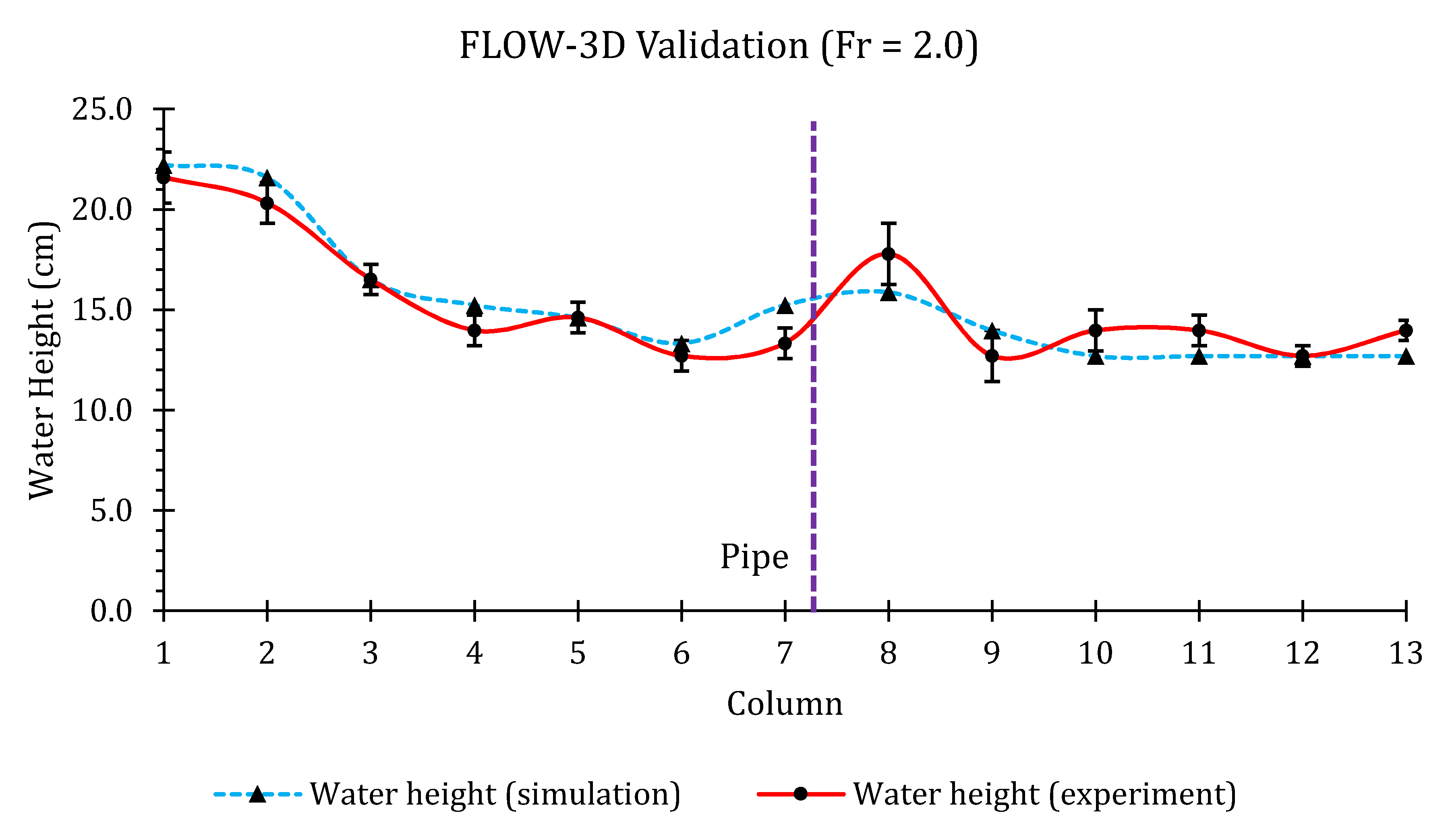 Hydrology 07 00057 g024