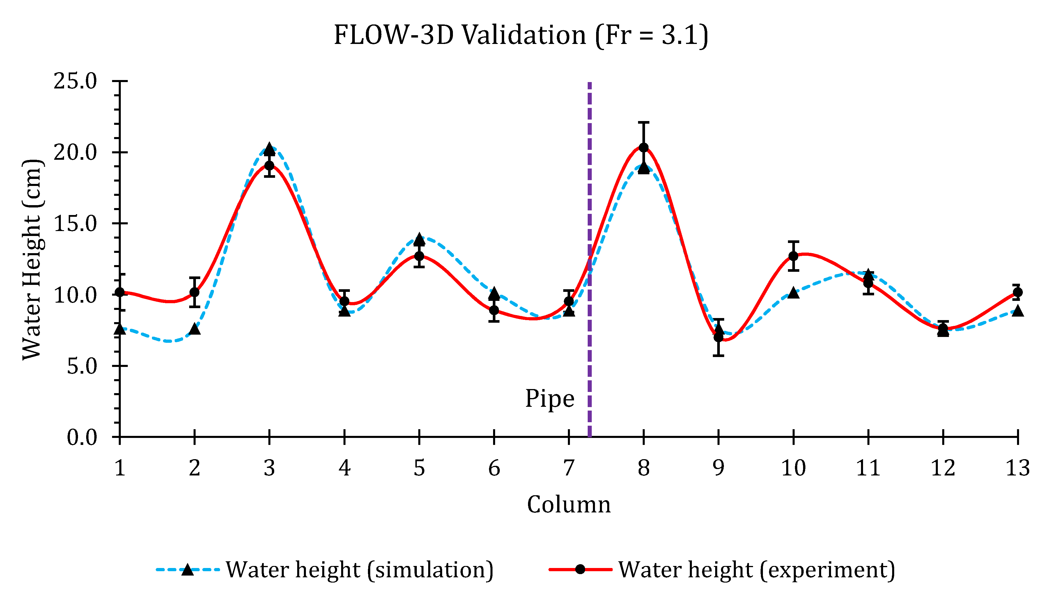 Hydrology 07 00057 g025