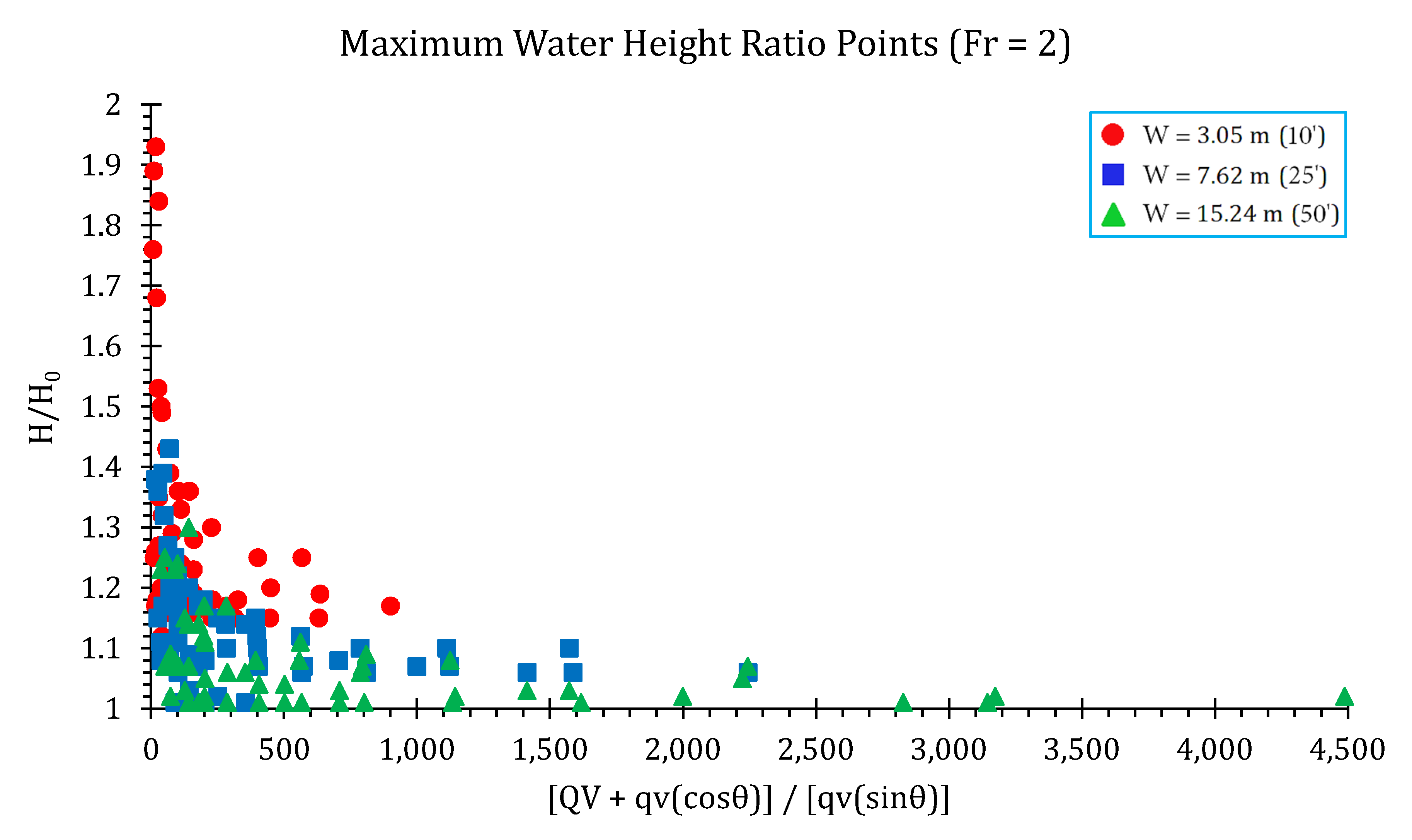 Hydrology 07 00057 g028
