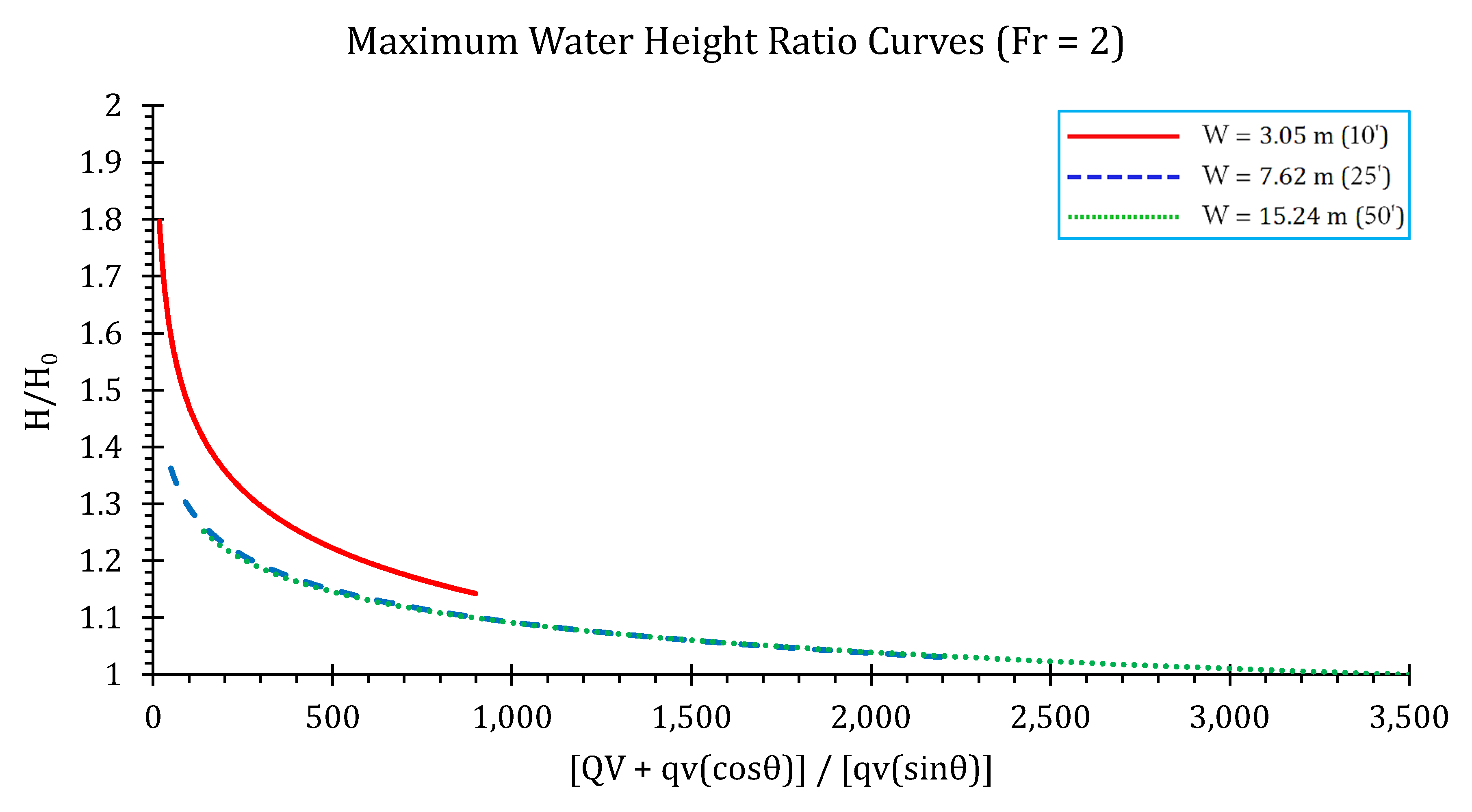 Hydrology 07 00057 g029