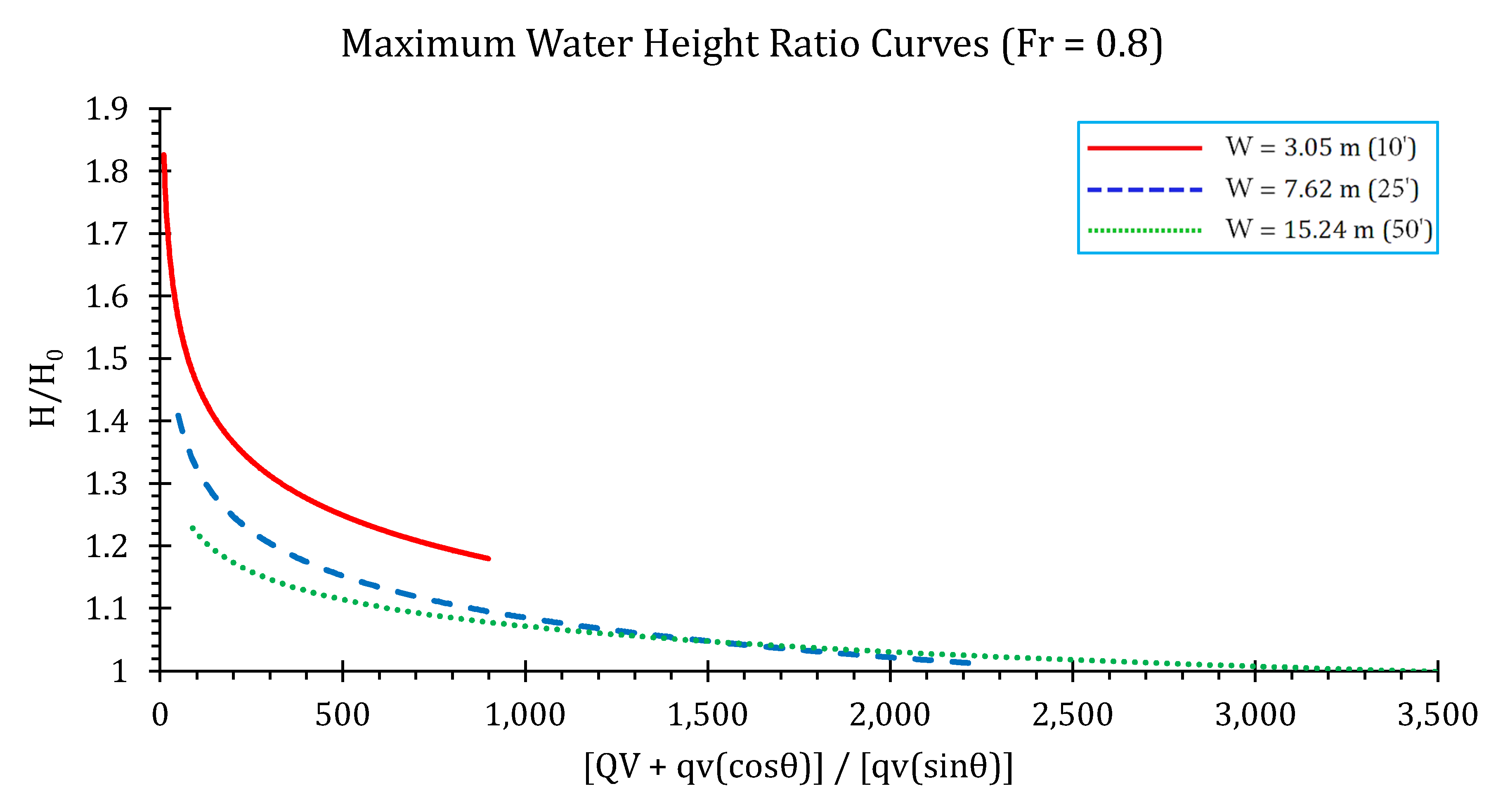 Hydrology 07 00057 g033