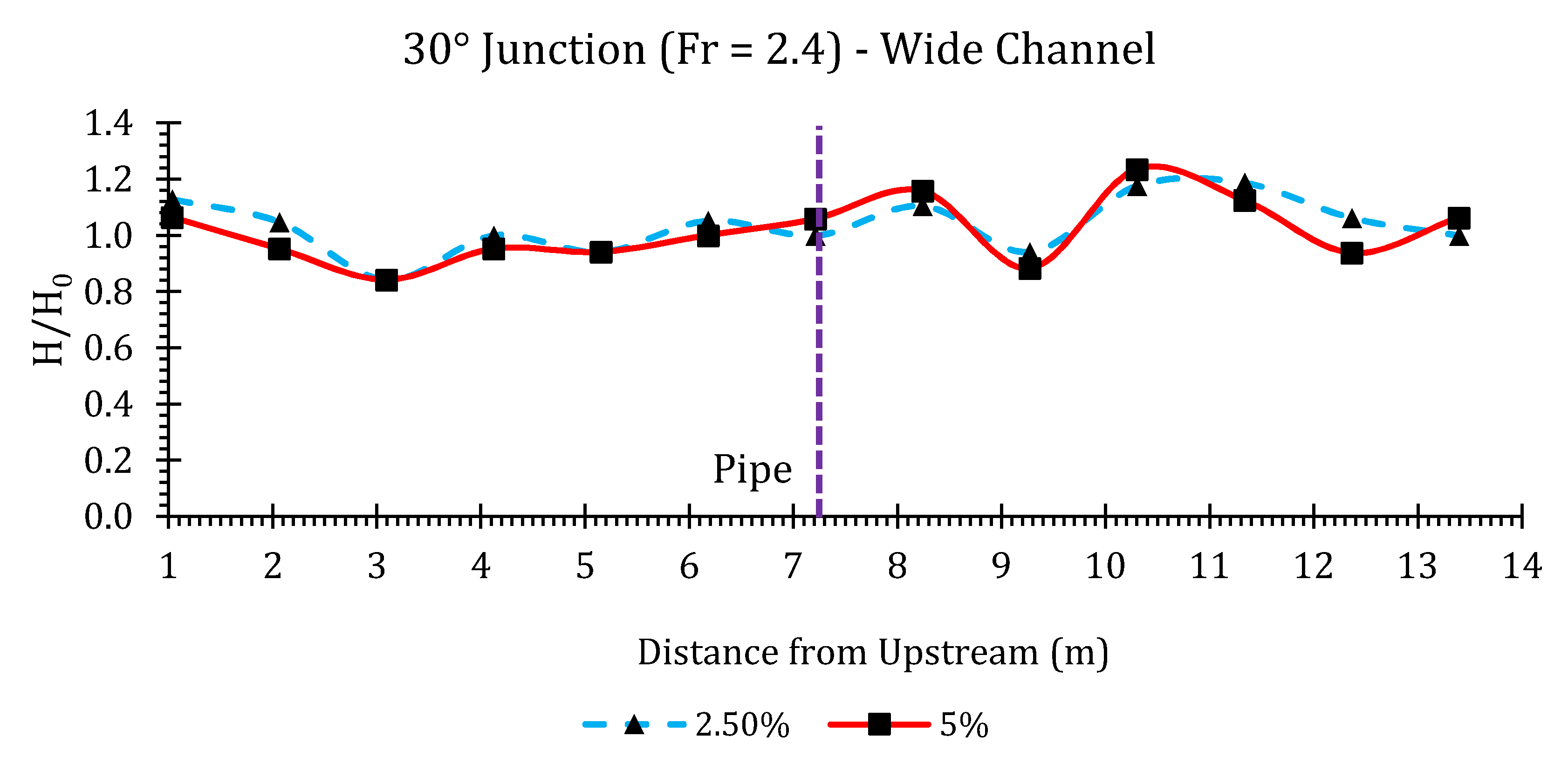 Hydrology 07 00057 g0a16